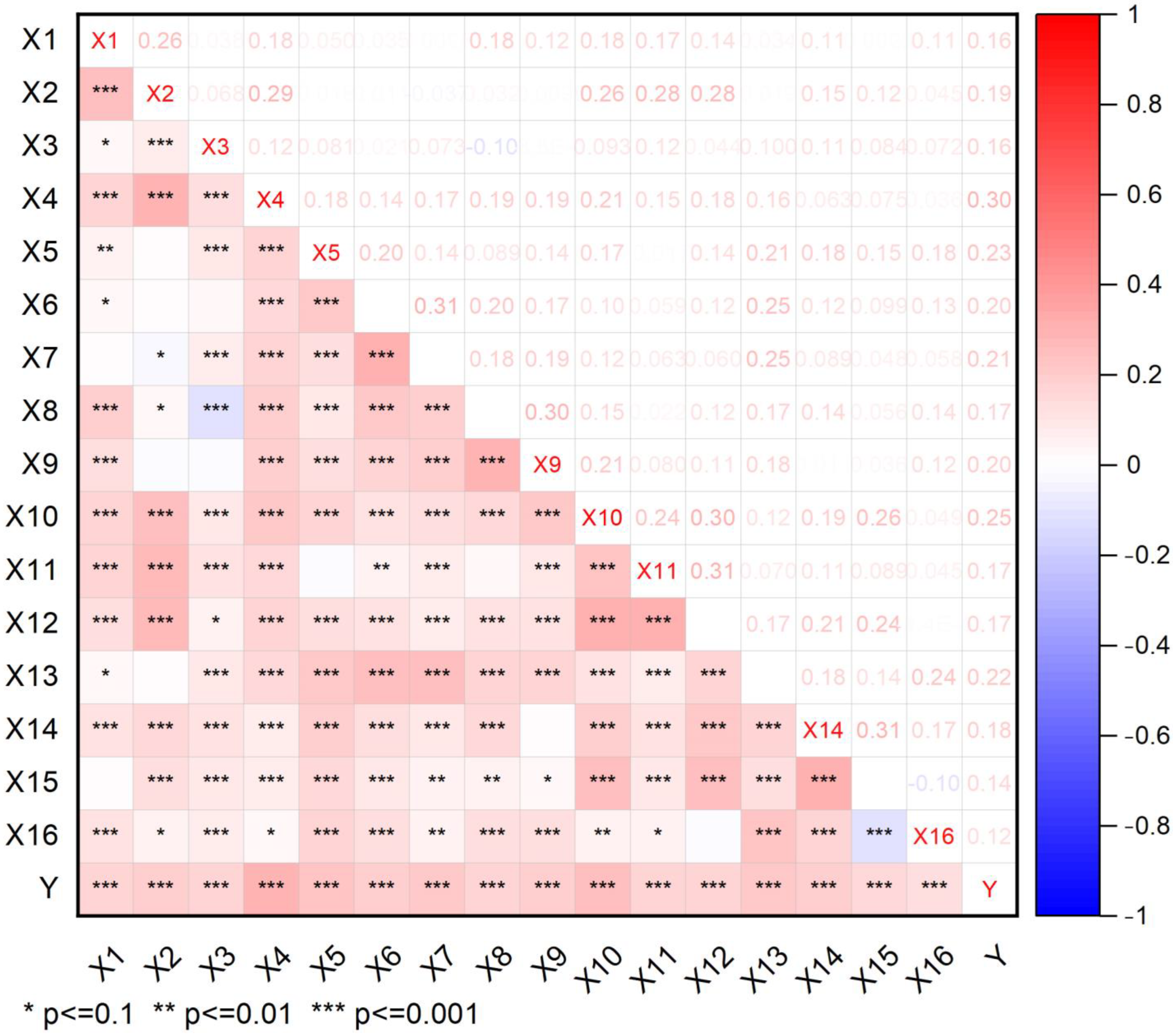 Sustainability 16 05674 g005
