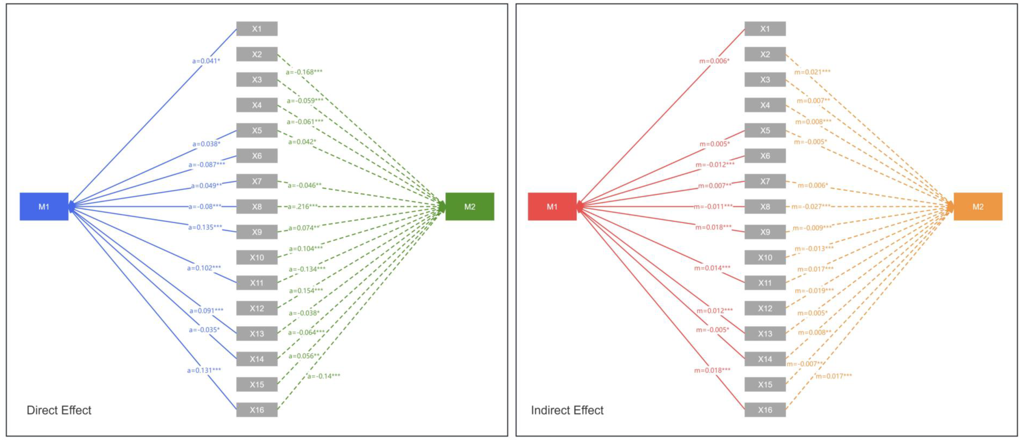 Sustainability 16 05674 g006