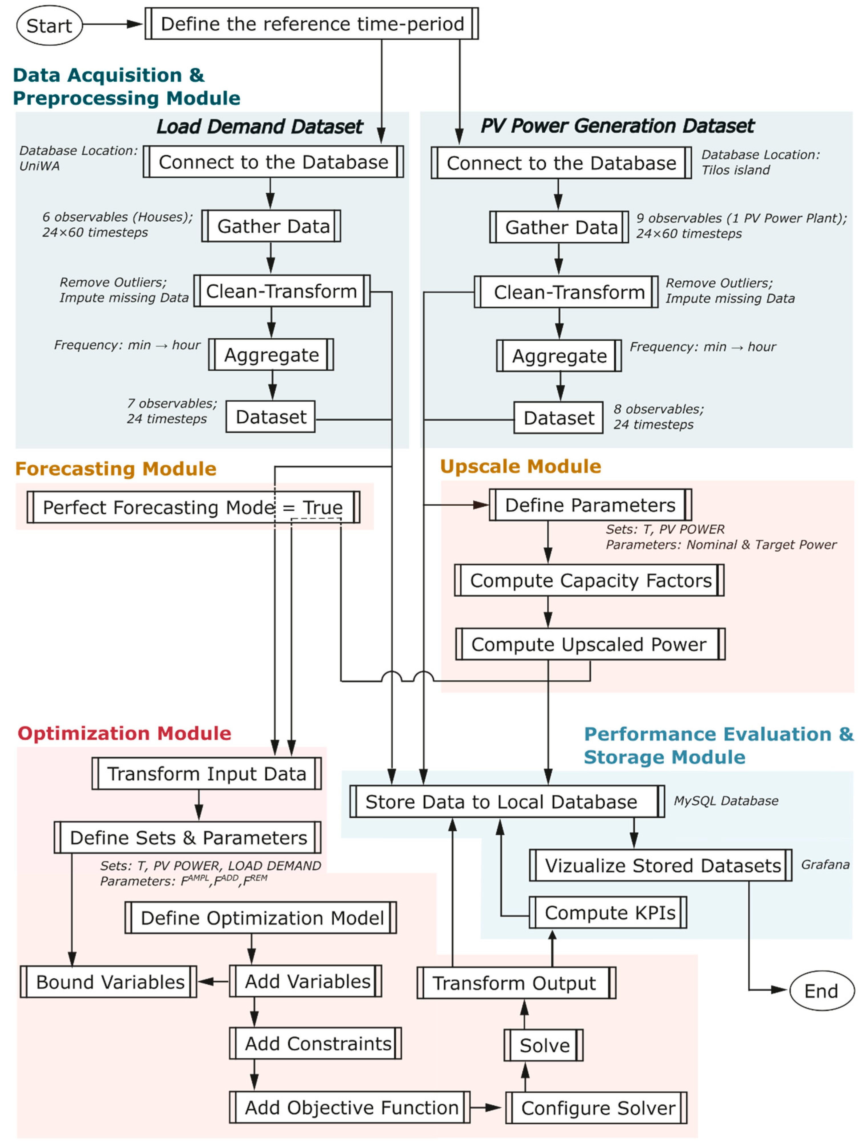 Sustainability 16 05679 g001
