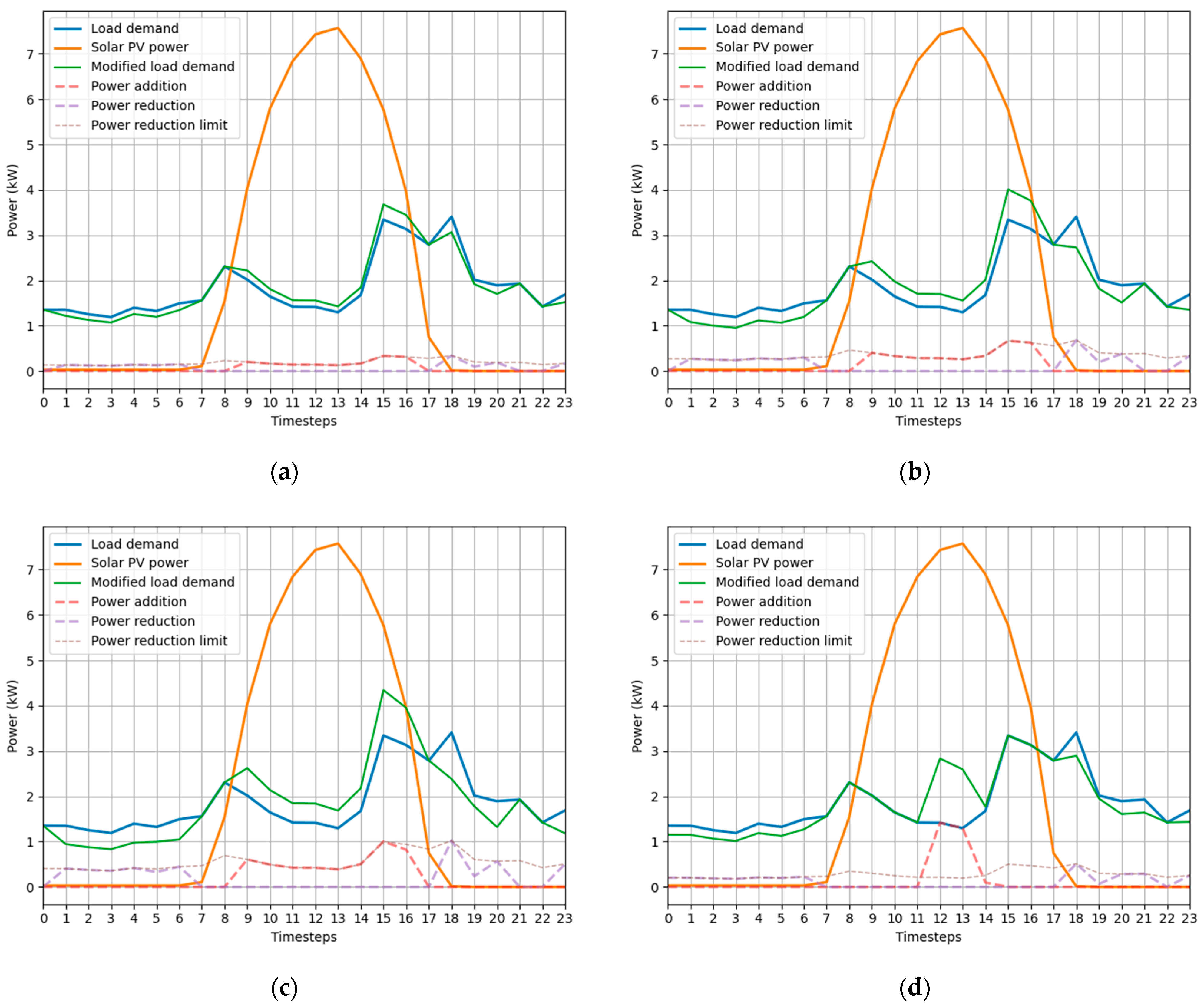 Sustainability 16 05679 g004