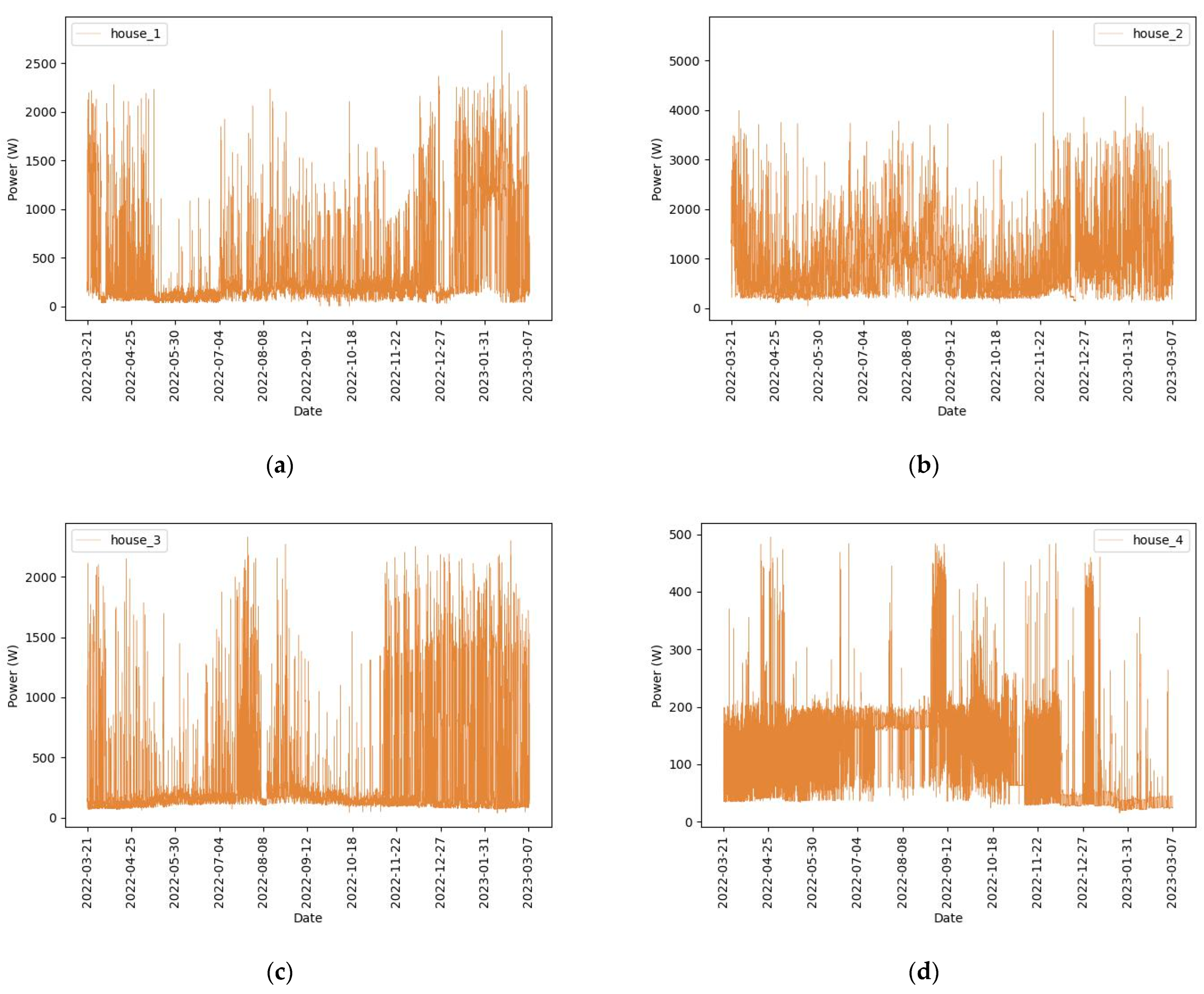 Sustainability 16 05679 g0a1a