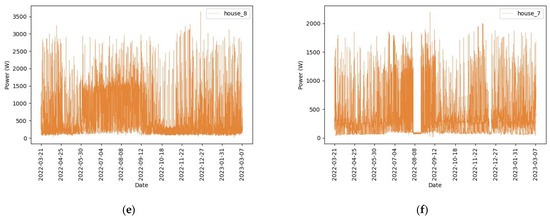 Sustainability 16 05679 g0a1b