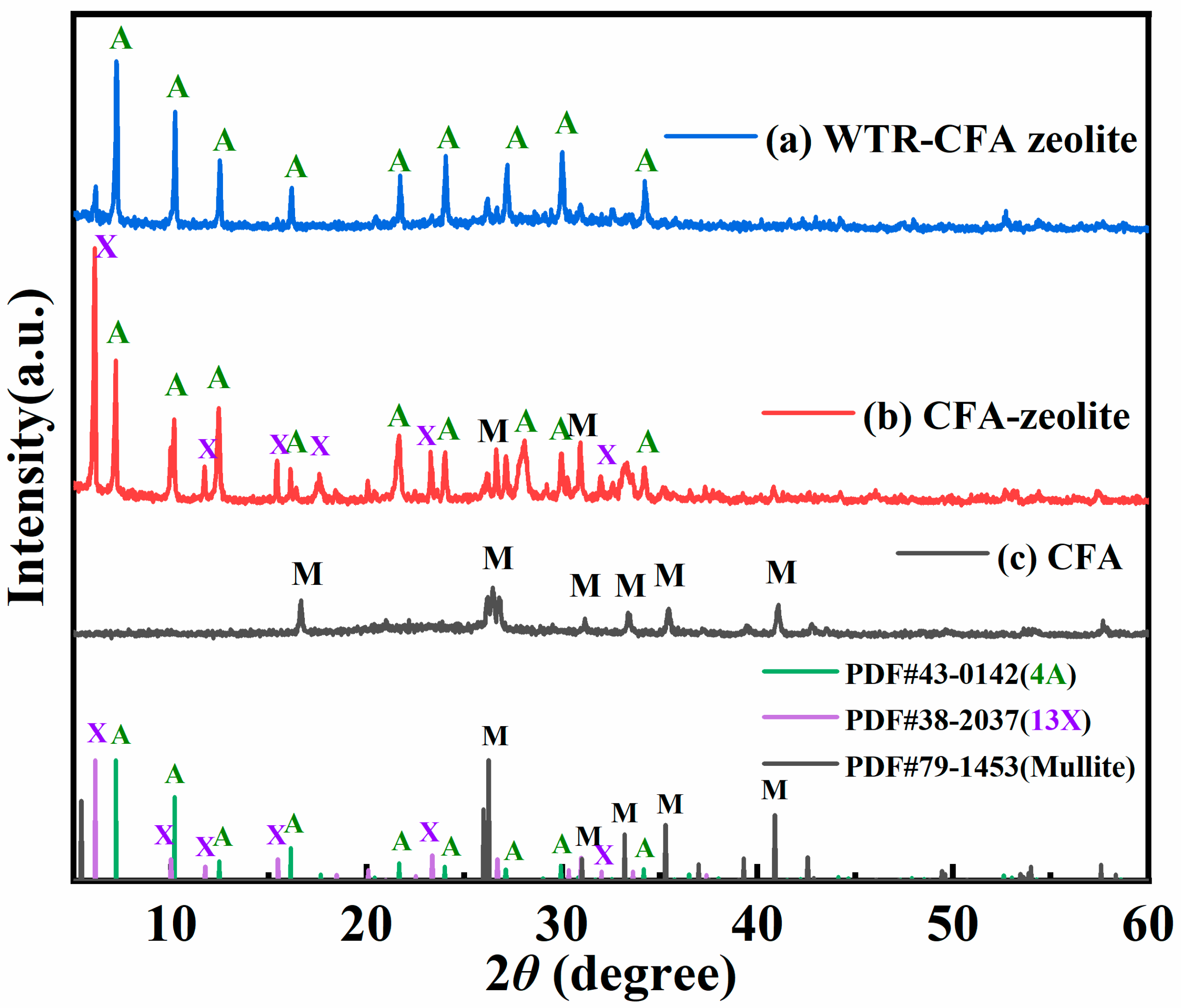 Sustainability 16 05683 g001