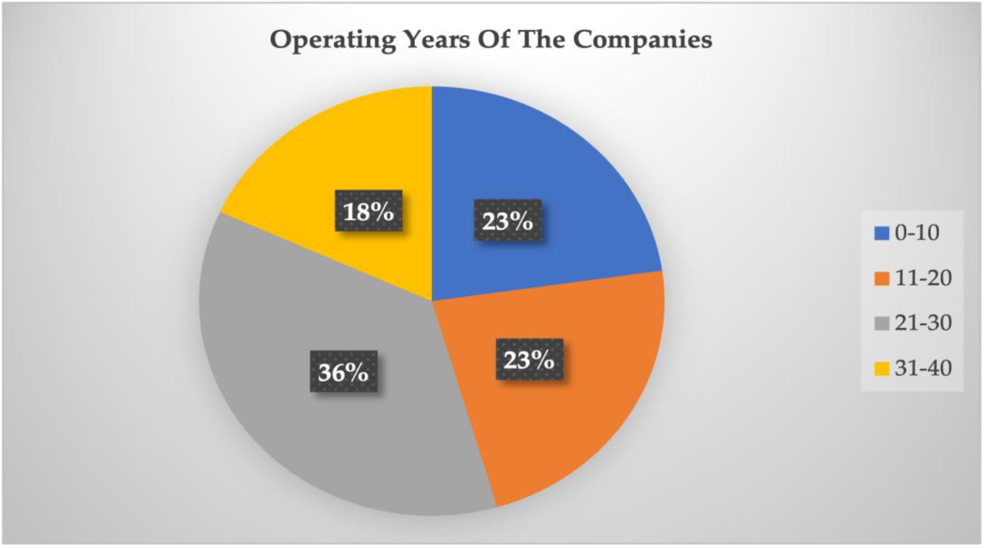 Sustainability 16 05684 g005