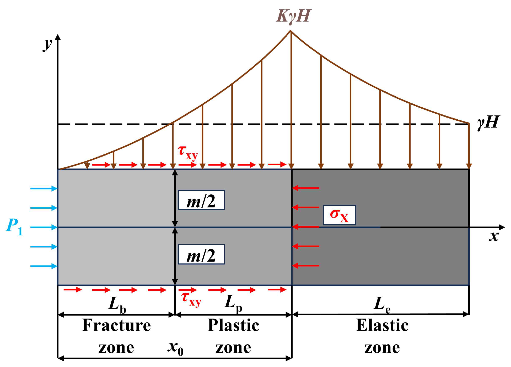 Sustainability 16 05689 g003