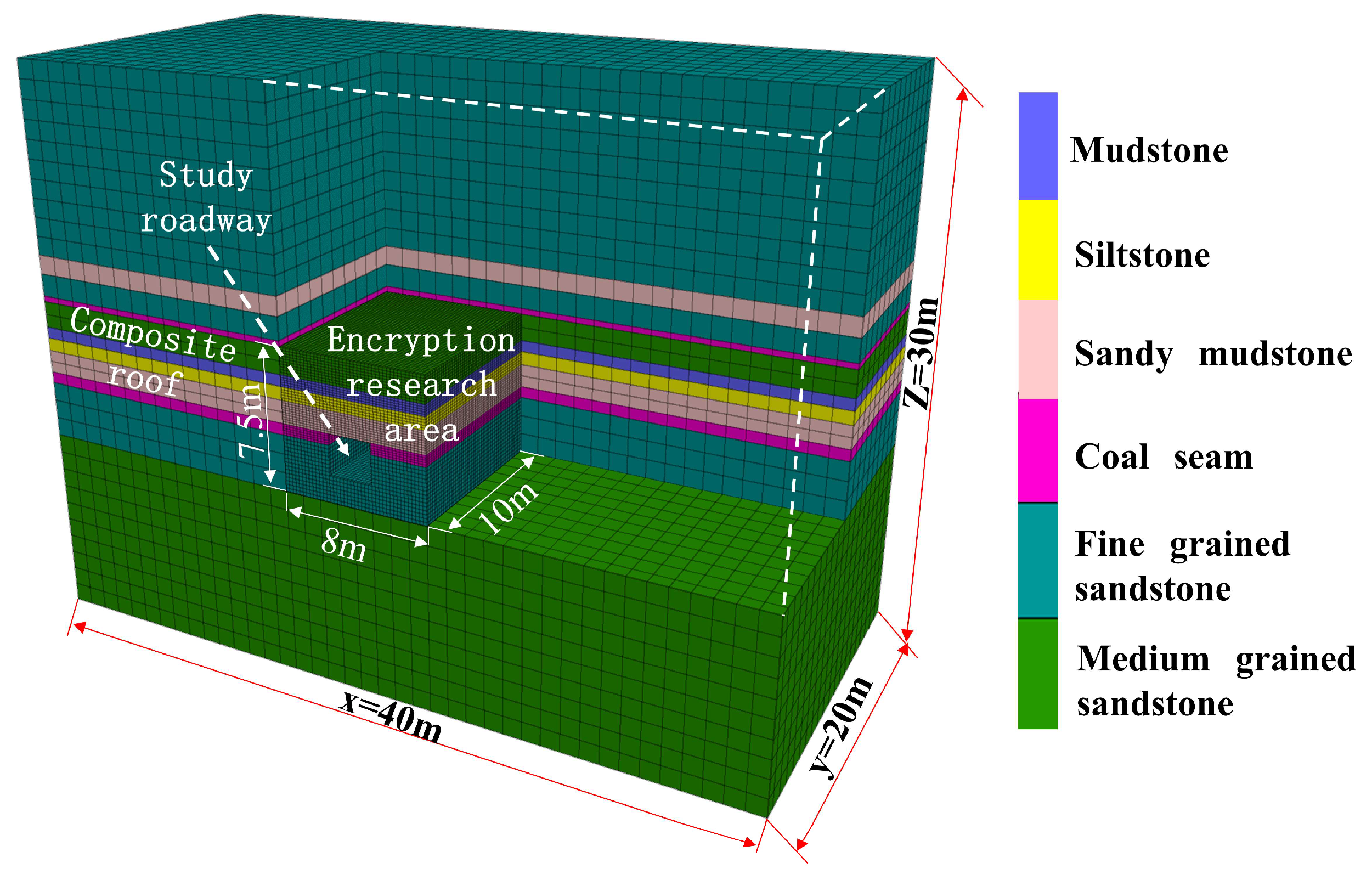Sustainability 16 05689 g010