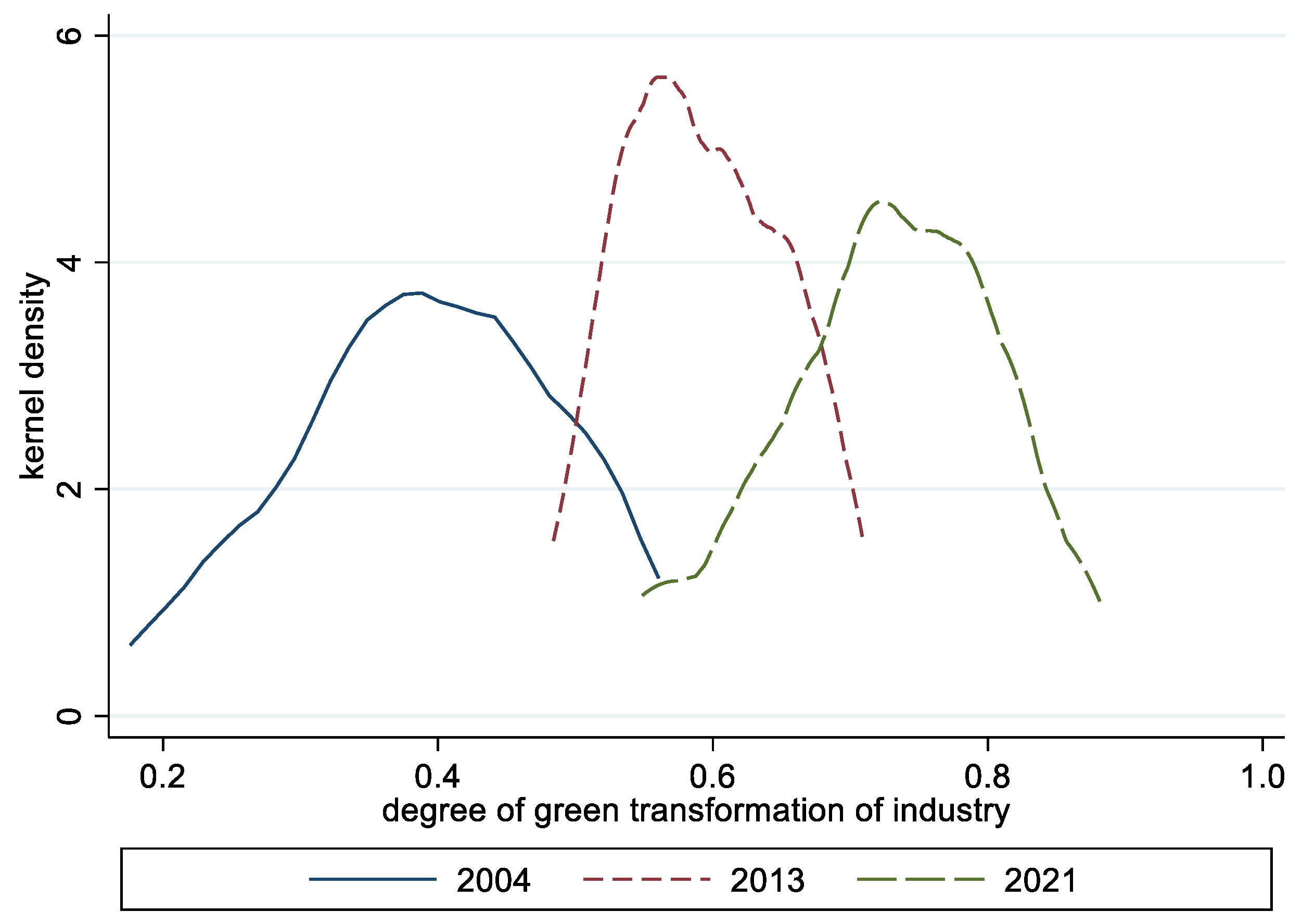 Sustainability 16 05694 g002