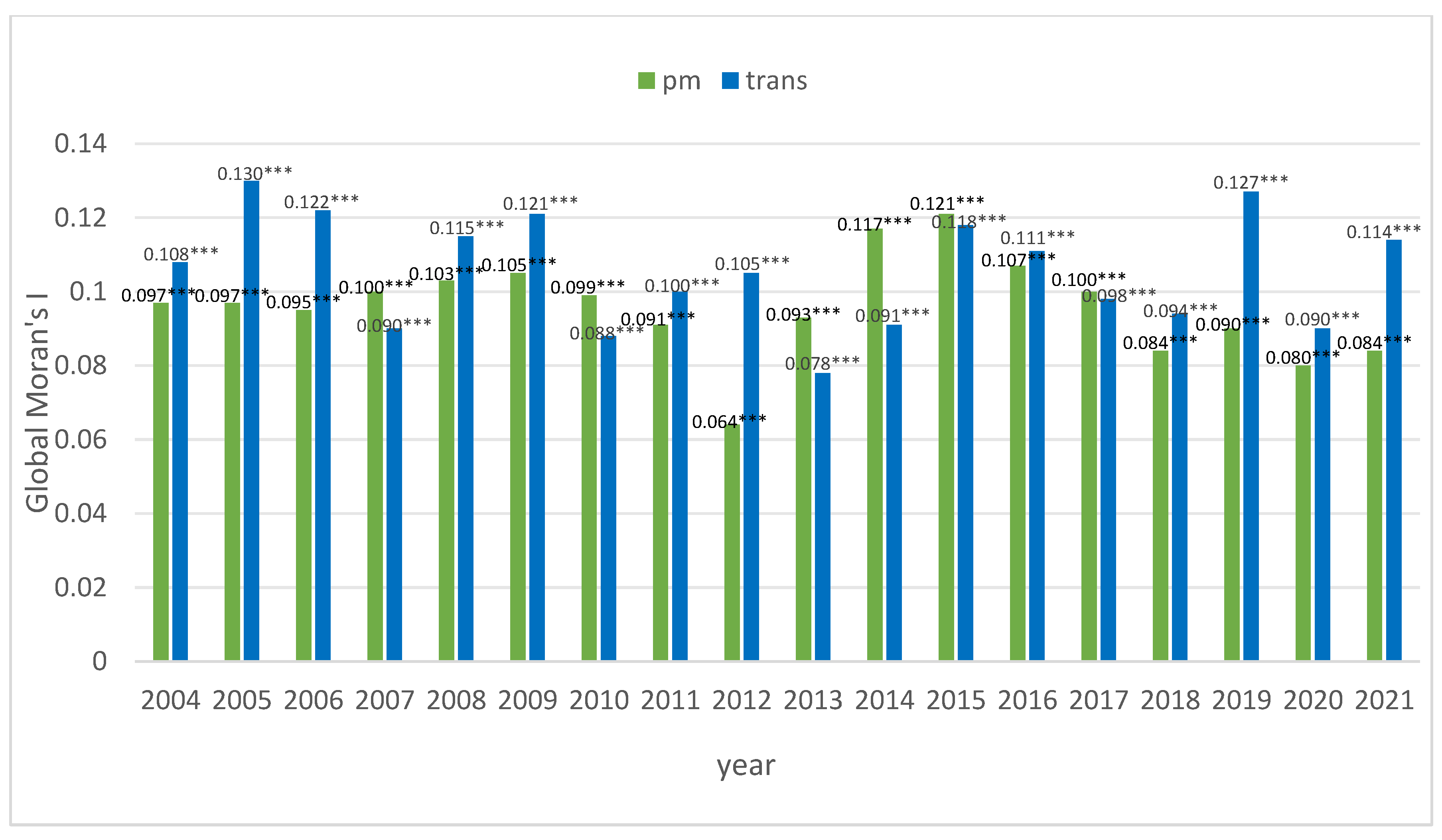 Sustainability 16 05694 g004