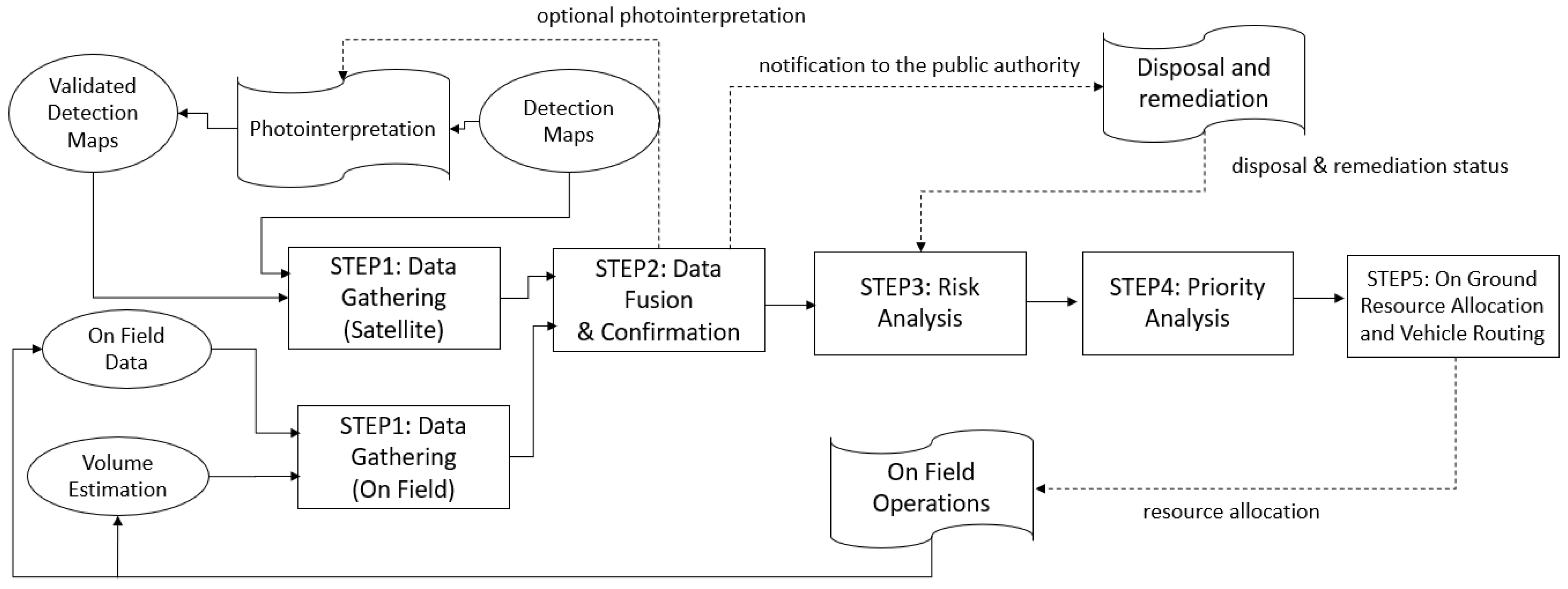 Sustainability 16 05695 g003