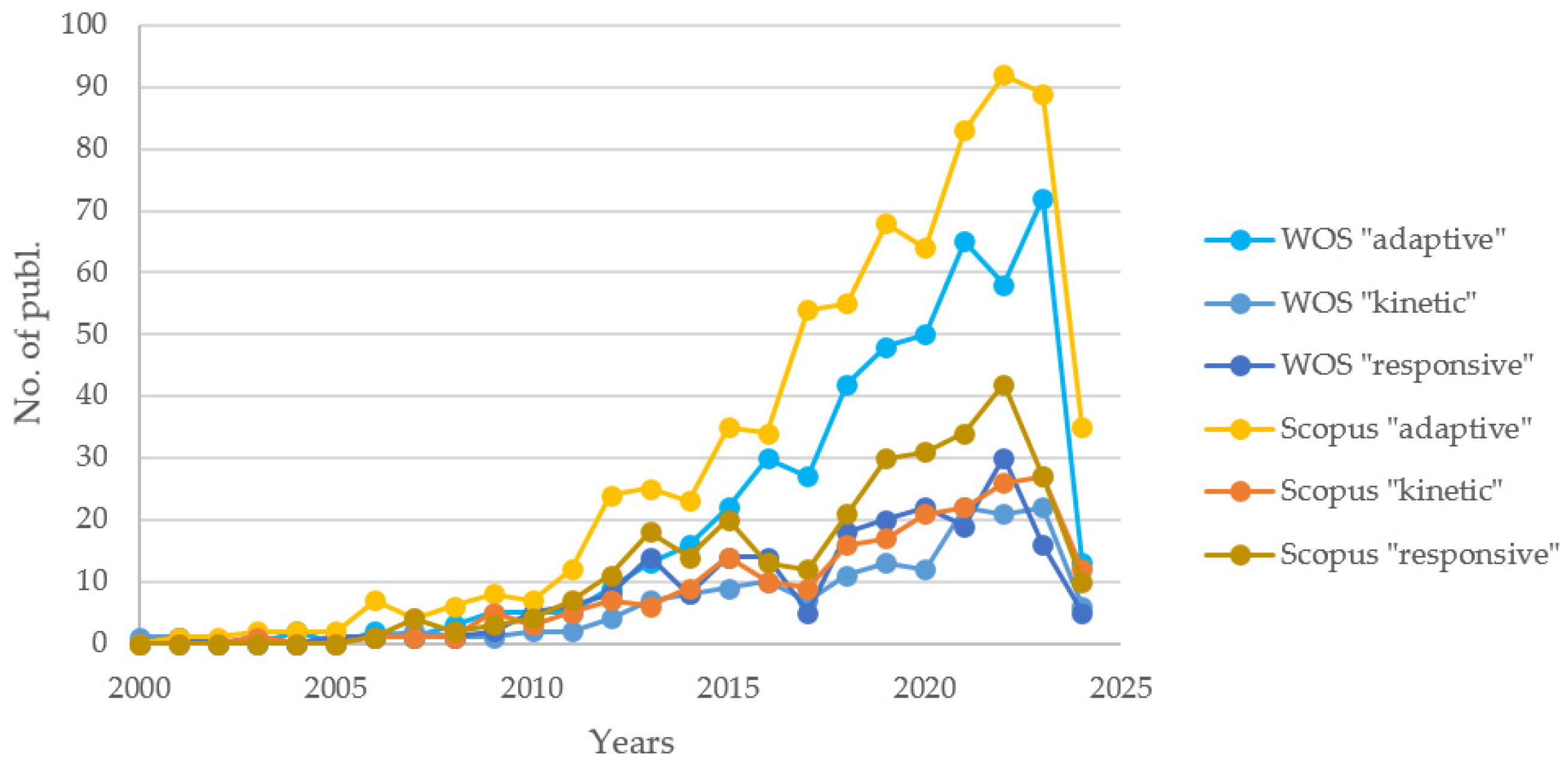 Sustainability 16 05697 g001