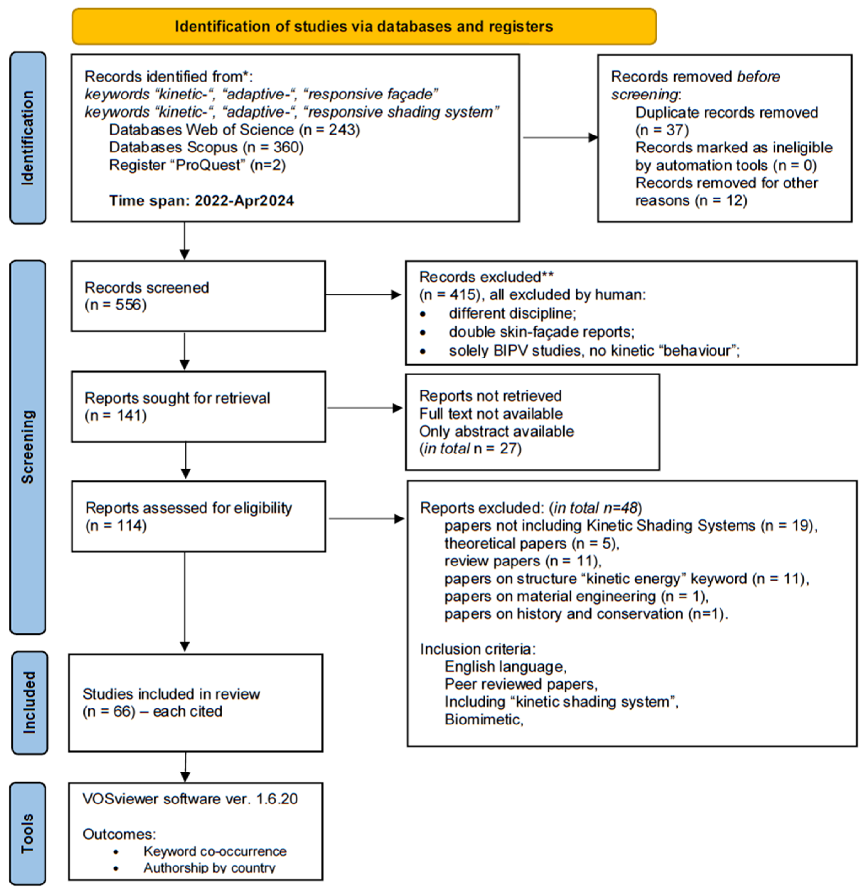 Sustainability 16 05697 g002