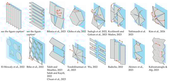 Sustainability 16 05697 g007a