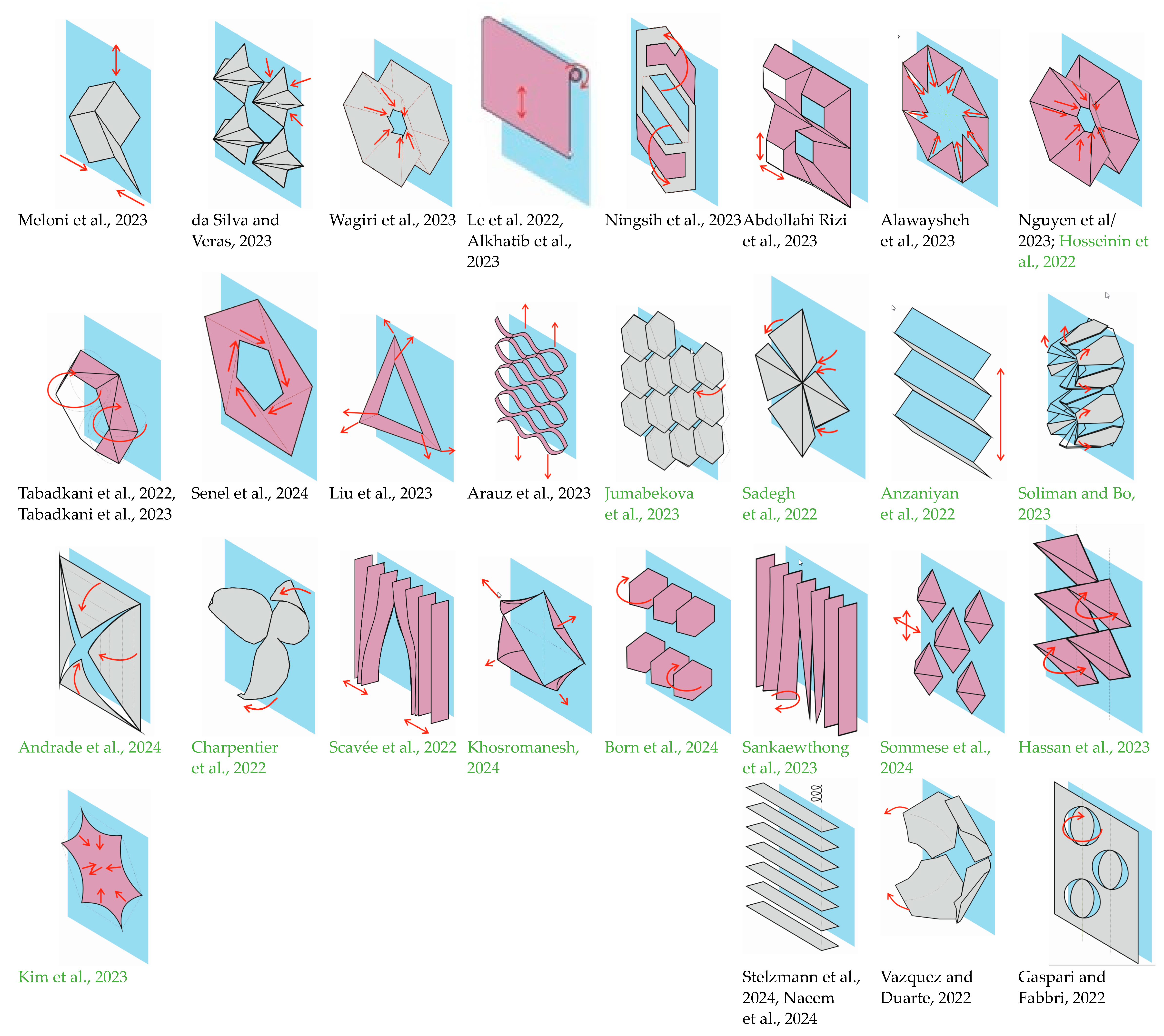 Sustainability 16 05697 g007b