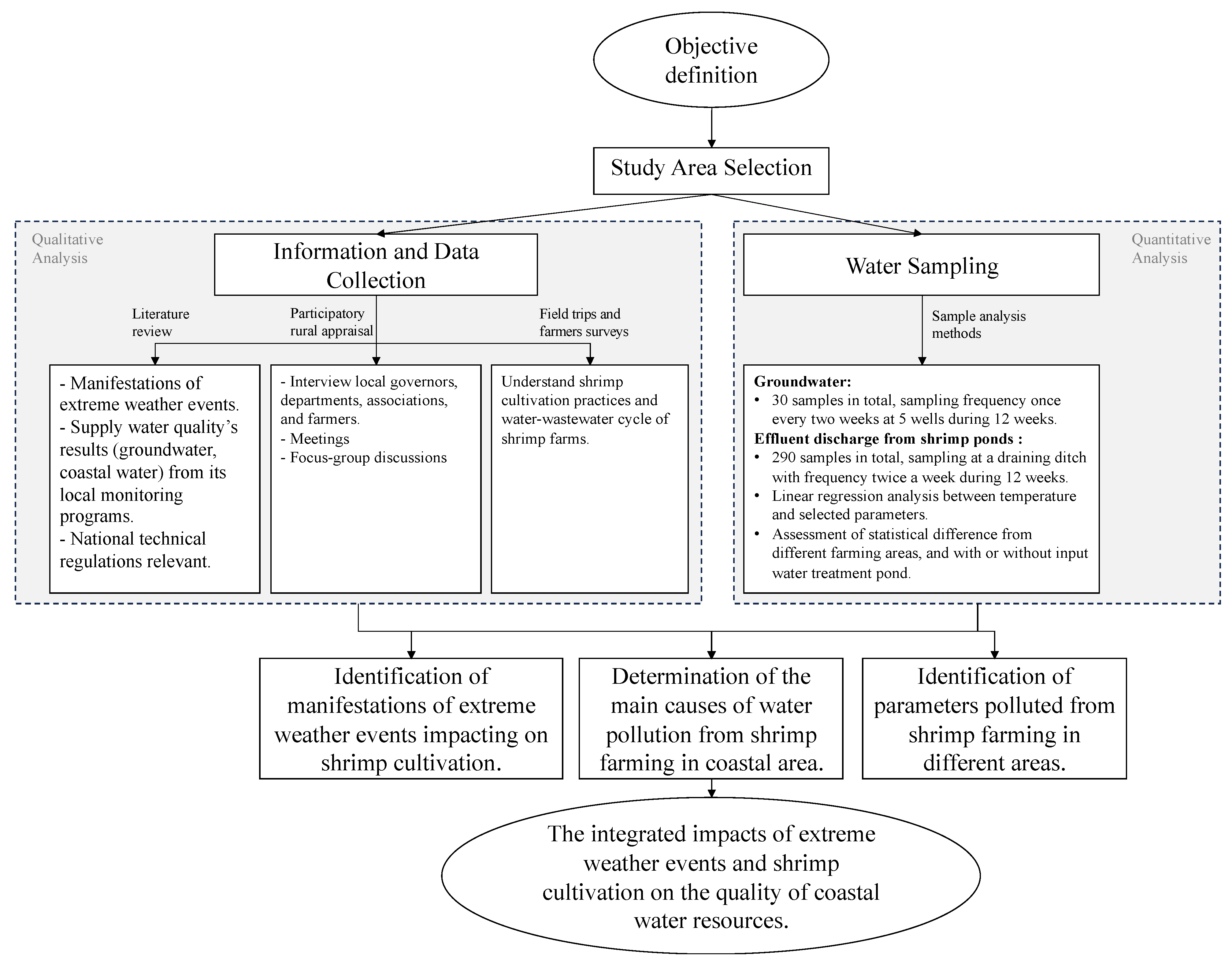 Sustainability 16 05701 g004