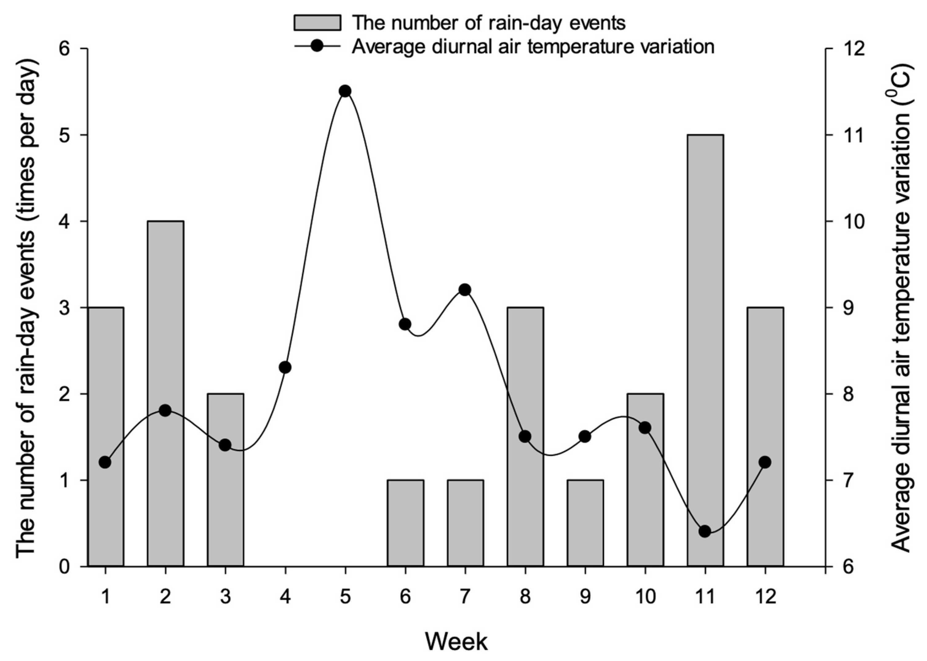 Sustainability 16 05701 g005