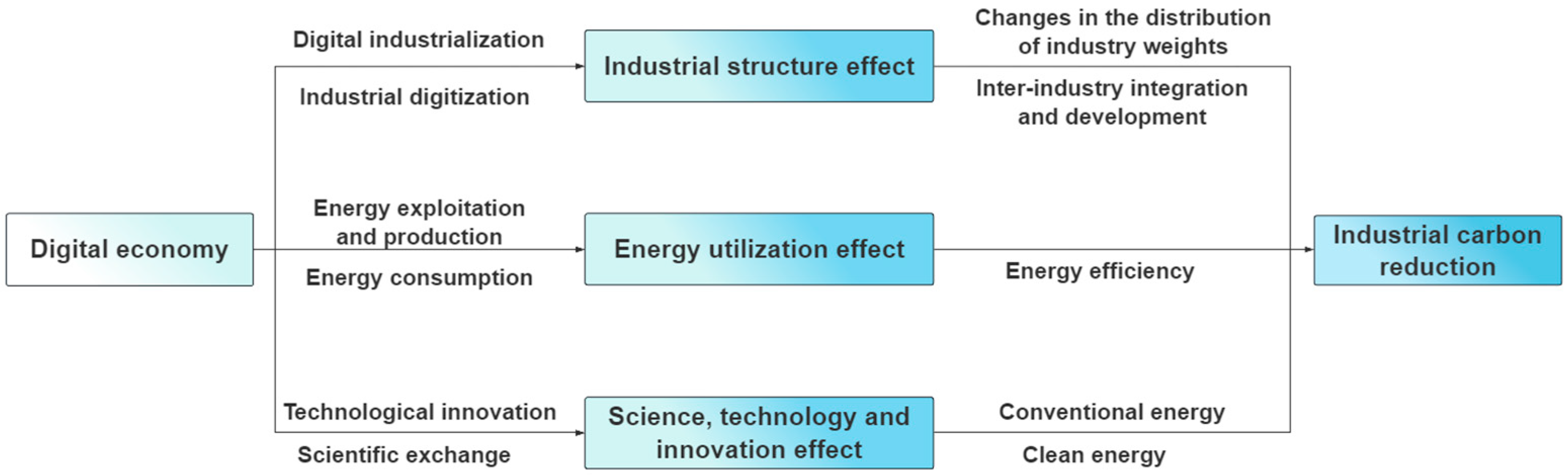 Sustainability 16 05705 g001