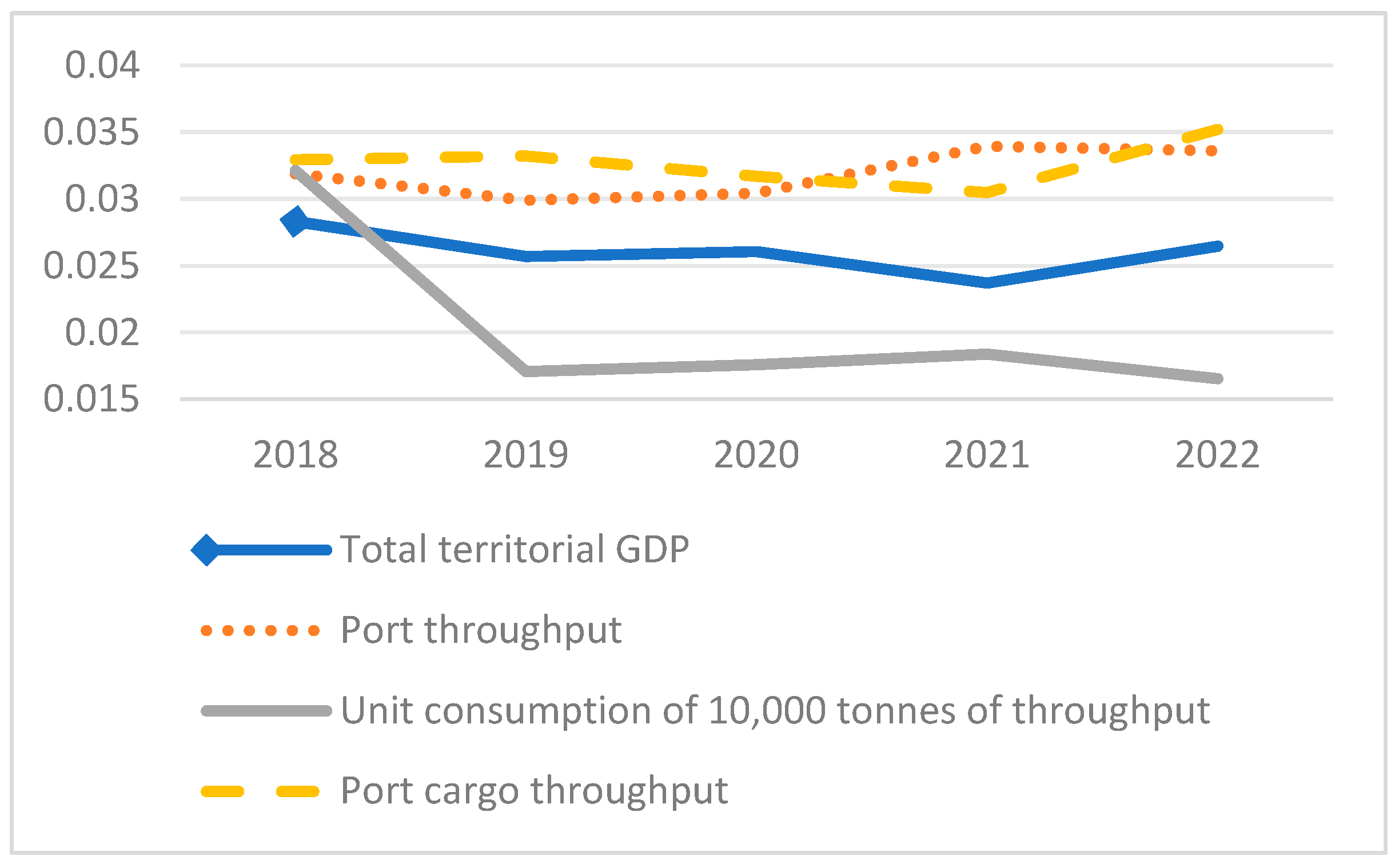 Sustainability 16 05708 g003