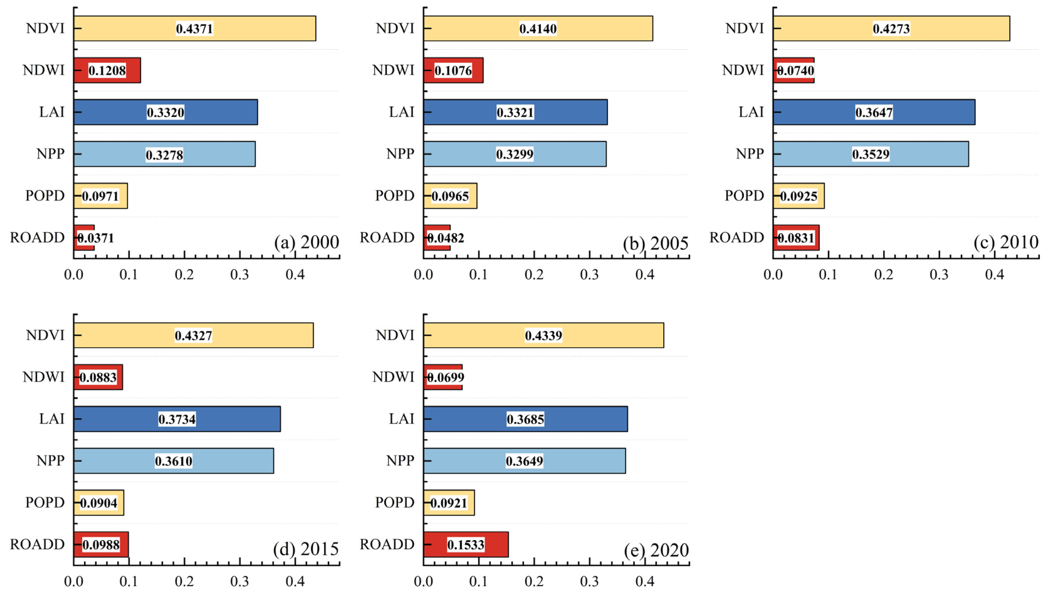 Sustainability 16 05711 g010