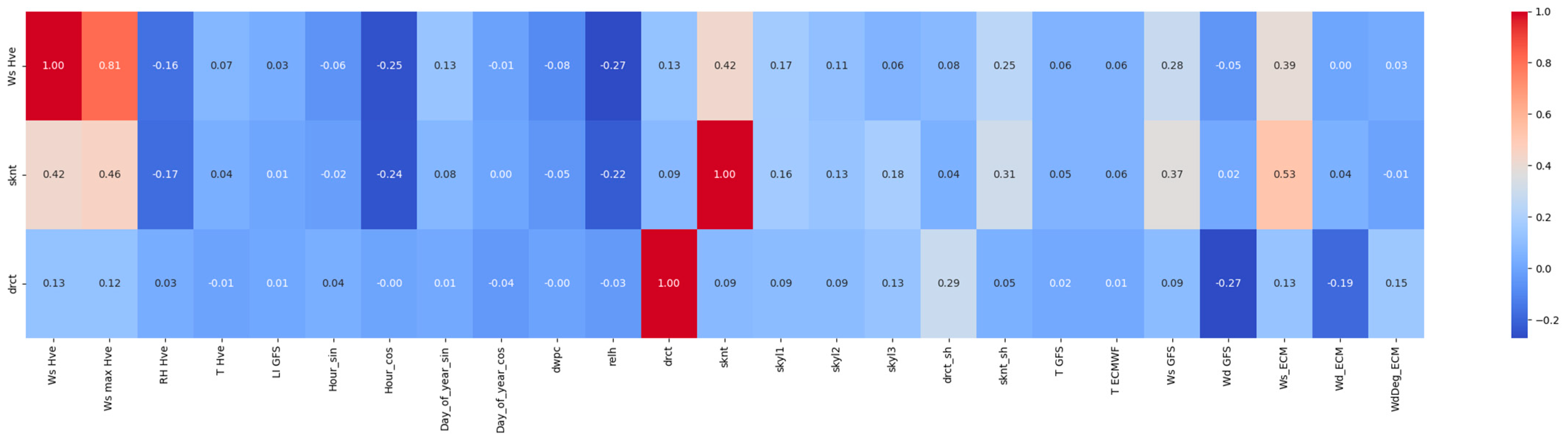 Sustainability 16 05713 g006