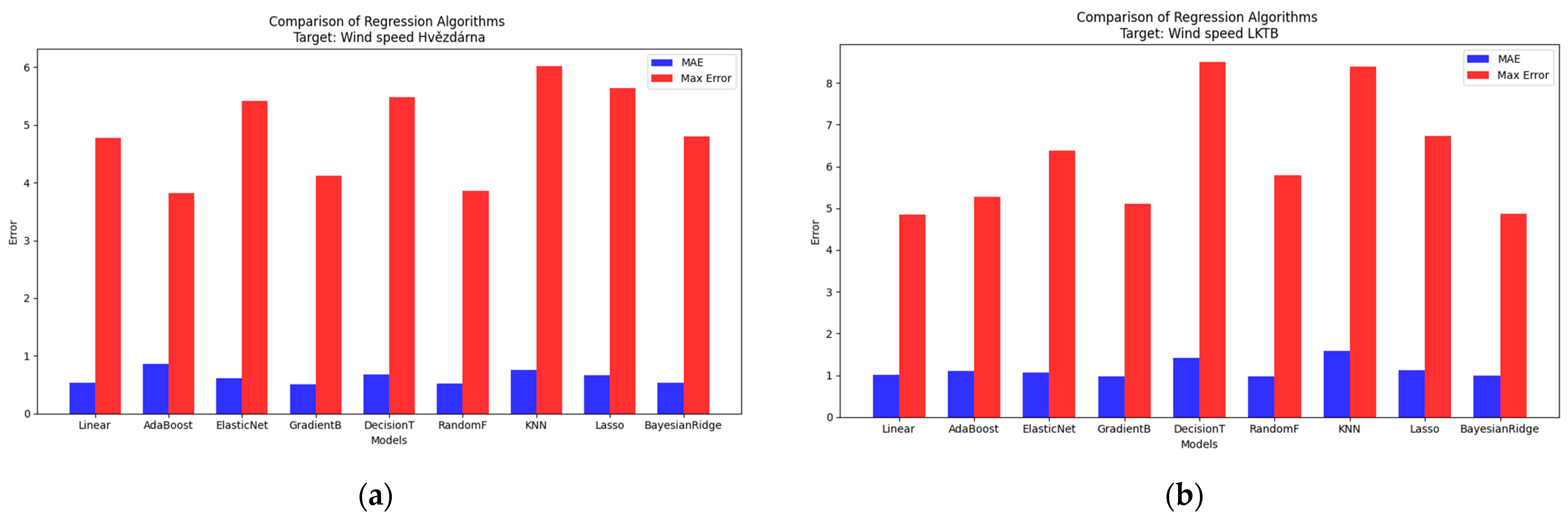 Sustainability 16 05713 g009