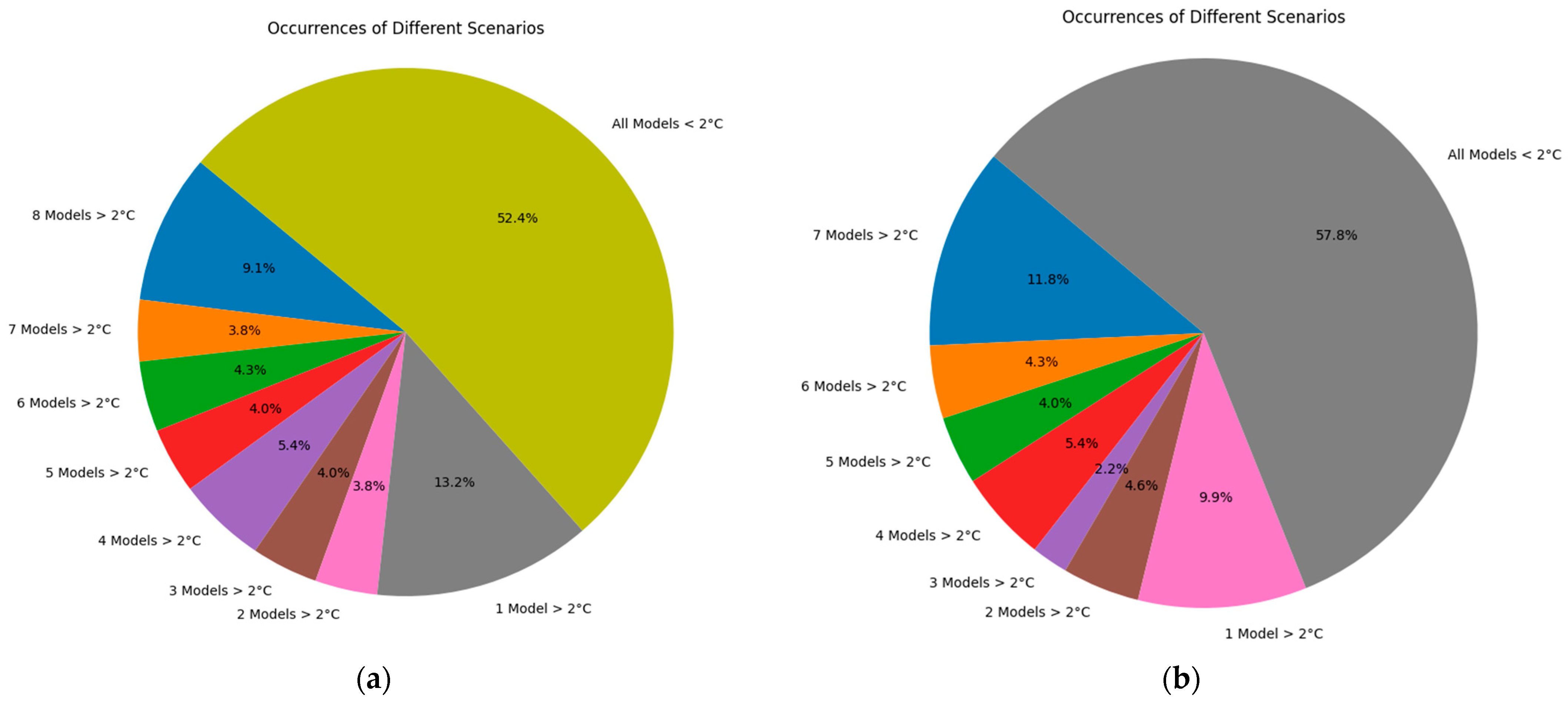 Sustainability 16 05713 g010