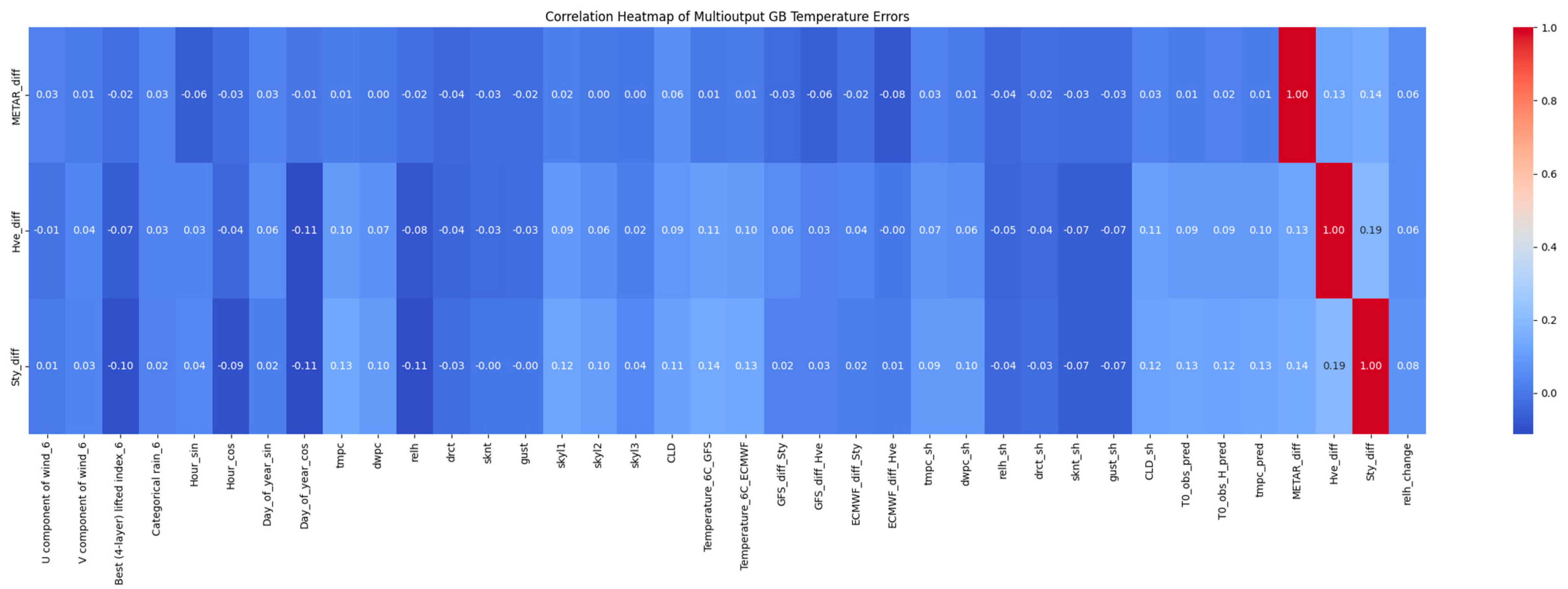 Sustainability 16 05713 g011