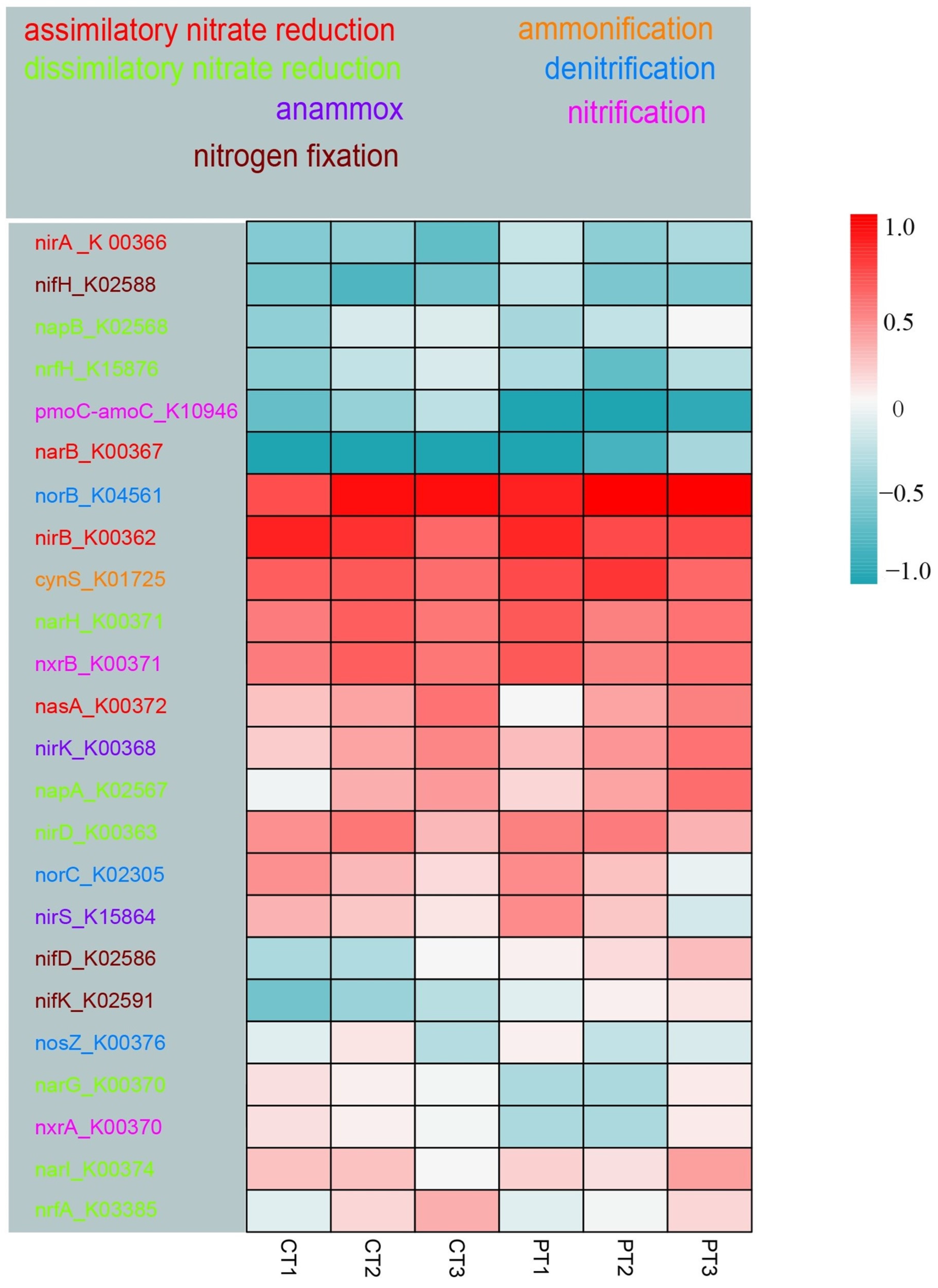 Sustainability 16 05715 g005