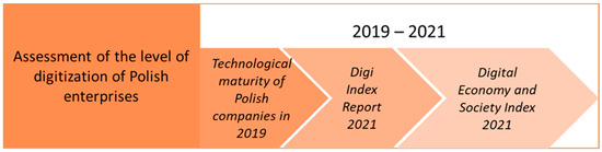 Sustainability 16 05718 g002