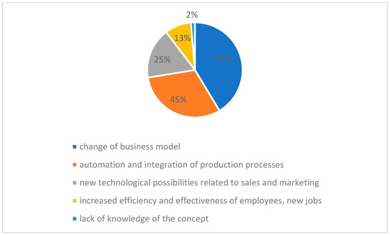 Sustainability 16 05718 g003