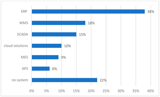 Sustainability 16 05718 g007