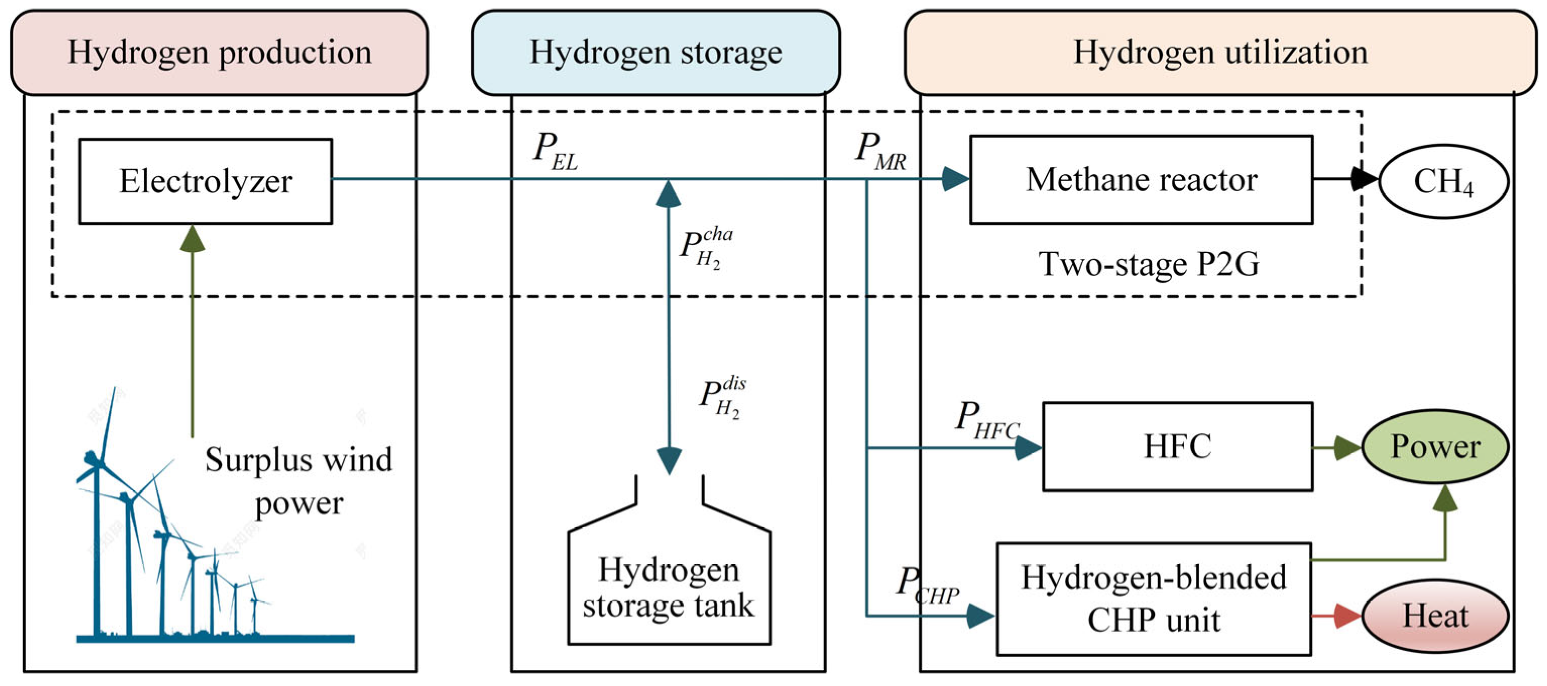 Sustainability 16 05722 g003