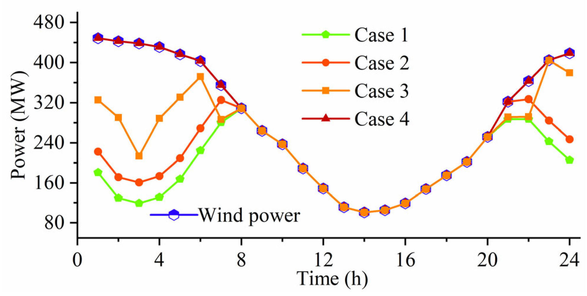 Sustainability 16 05722 g005