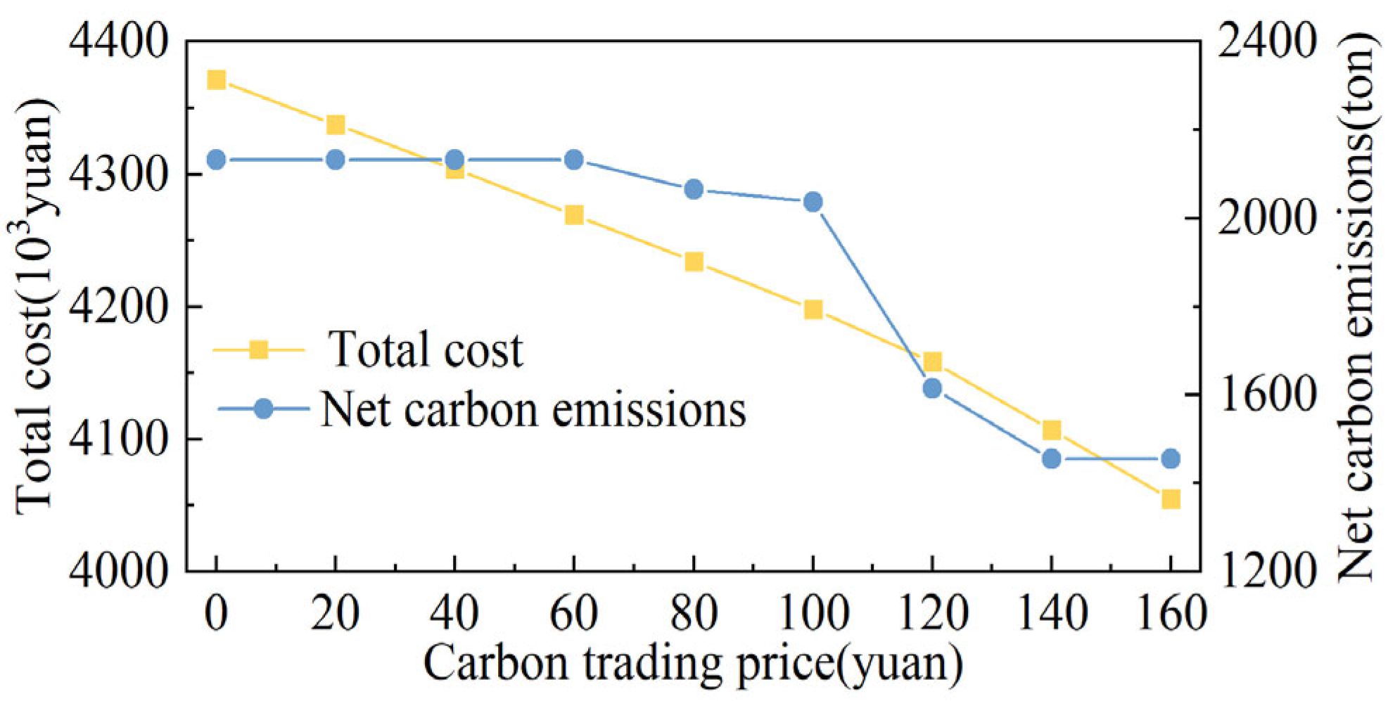 Sustainability 16 05722 g008