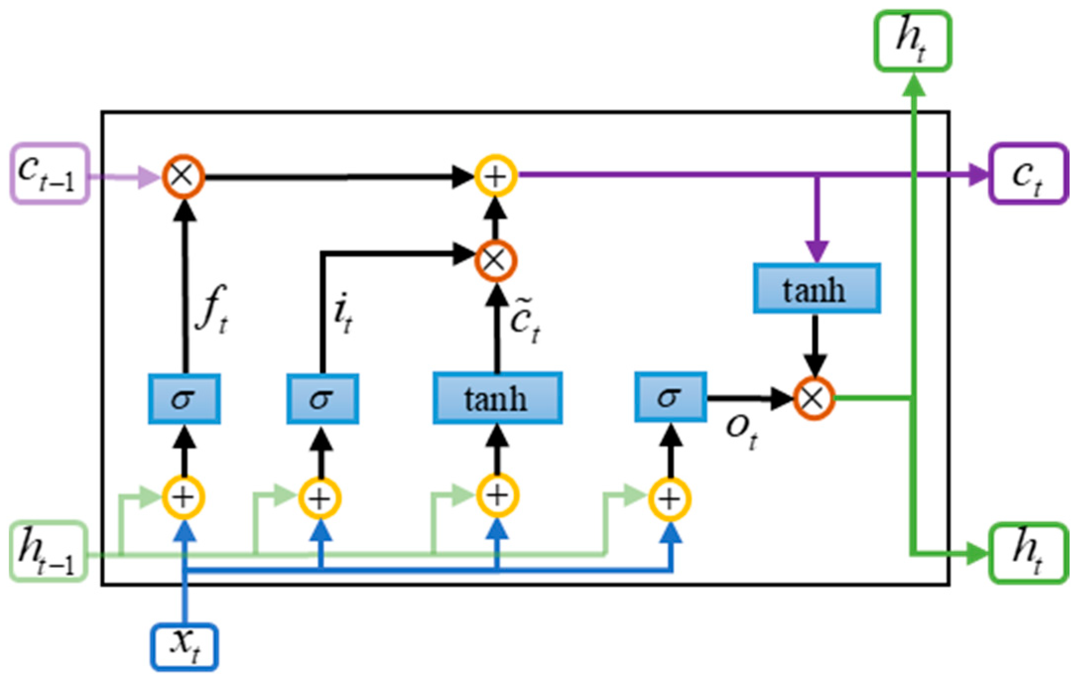Sustainability 16 05725 g001