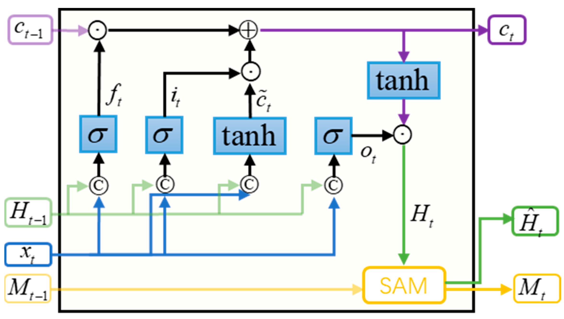 Sustainability 16 05725 g002