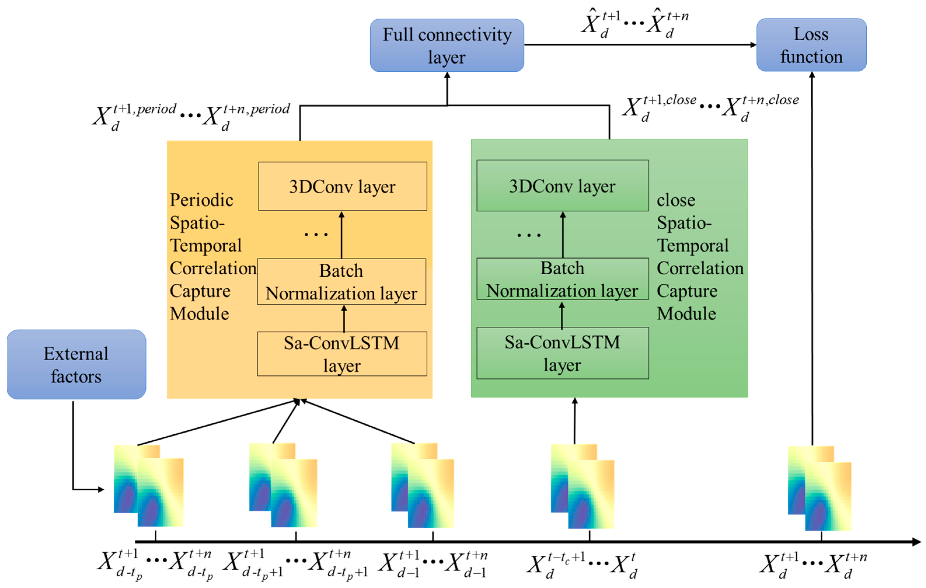 Sustainability 16 05725 g004