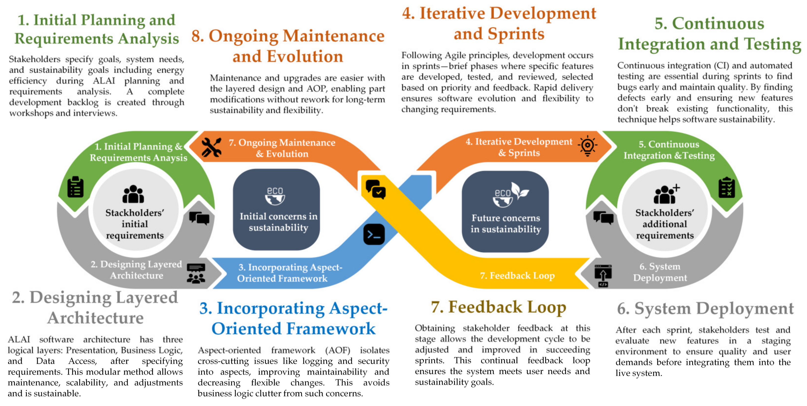Sustainability 16 05738 g004