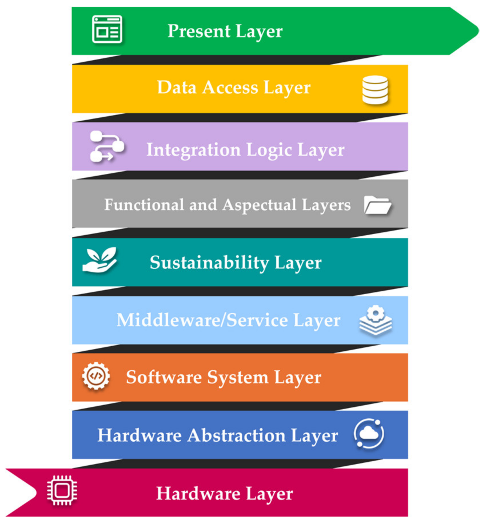 Sustainability 16 05738 g005