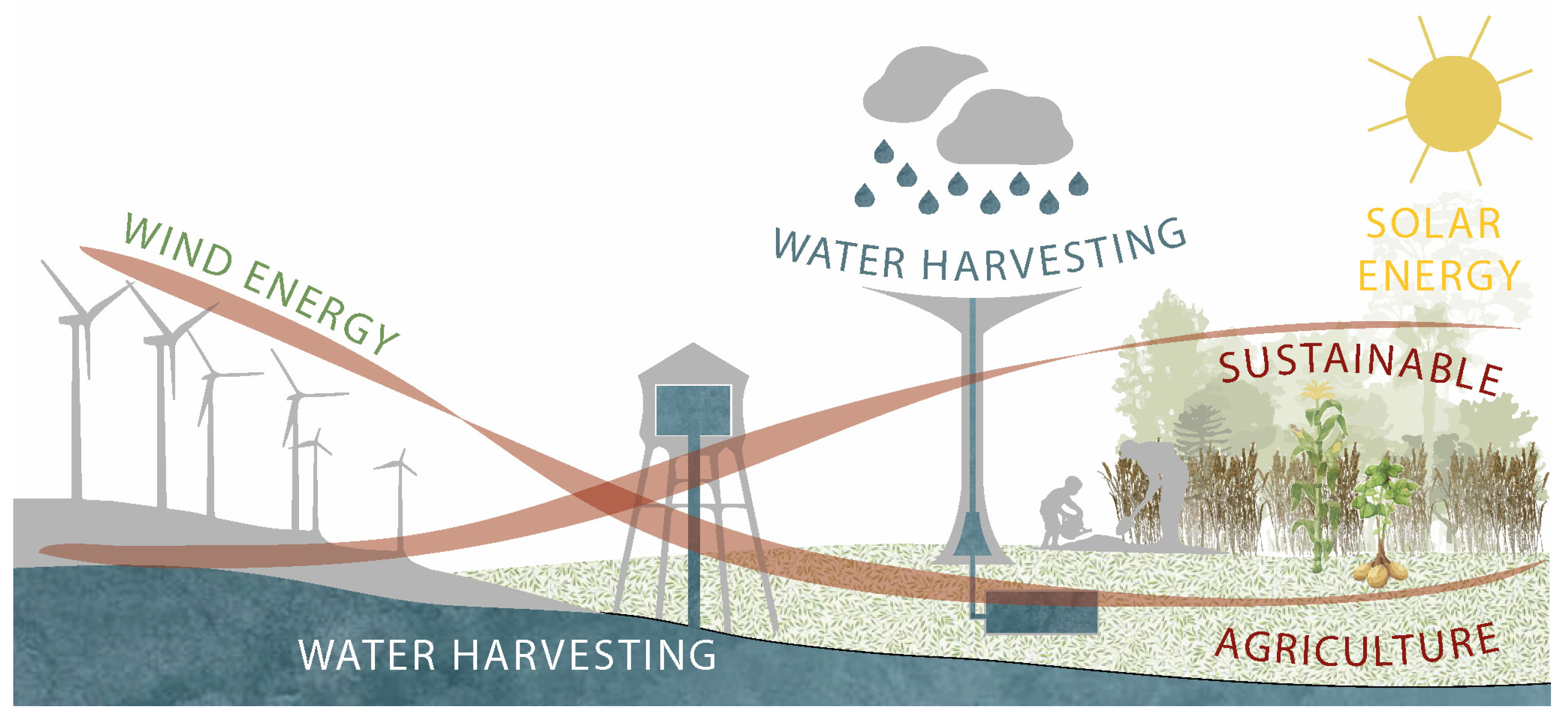 Sustainability 16 05744 g005