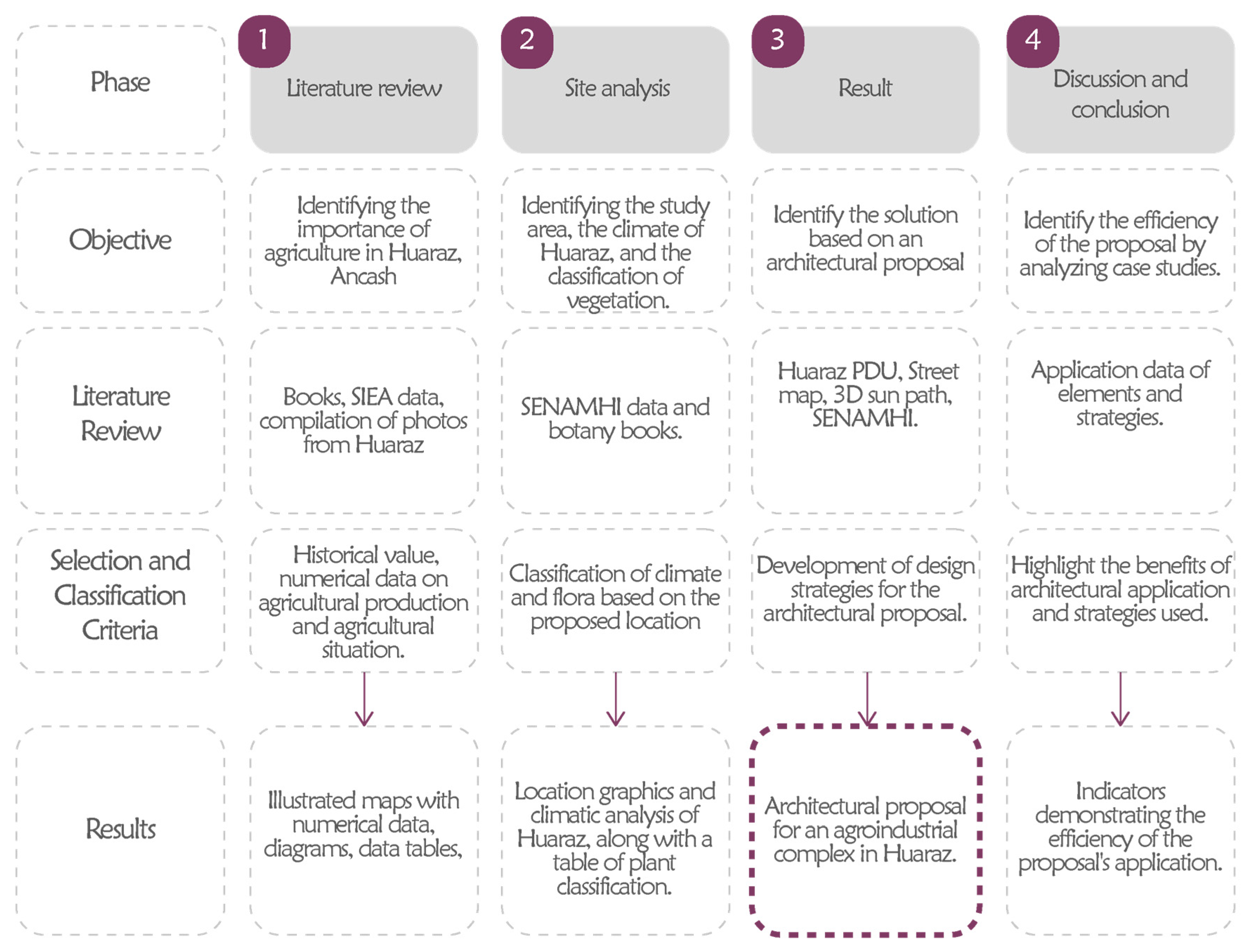 Sustainability 16 05744 g008