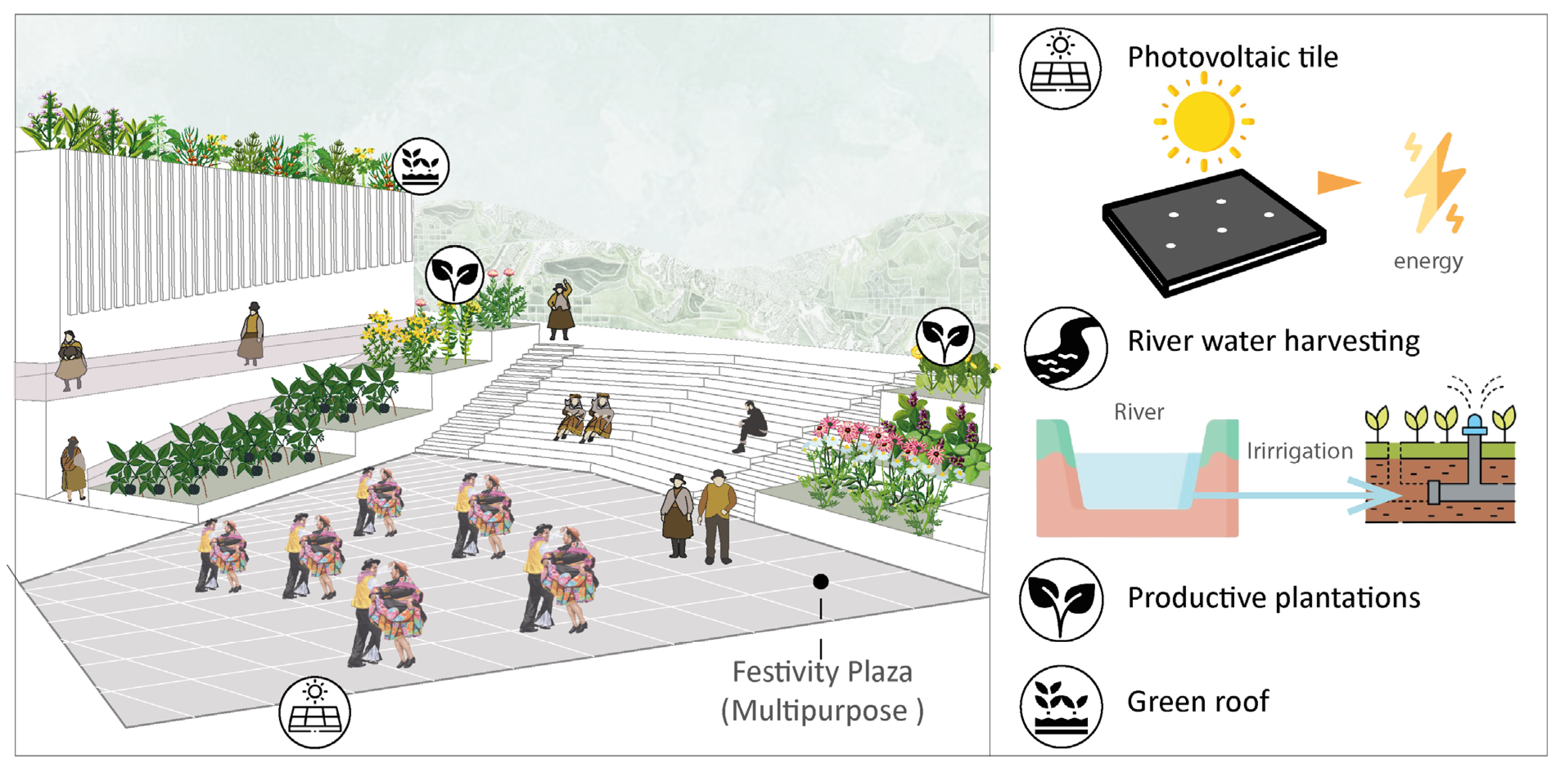 Sustainability 16 05744 g018