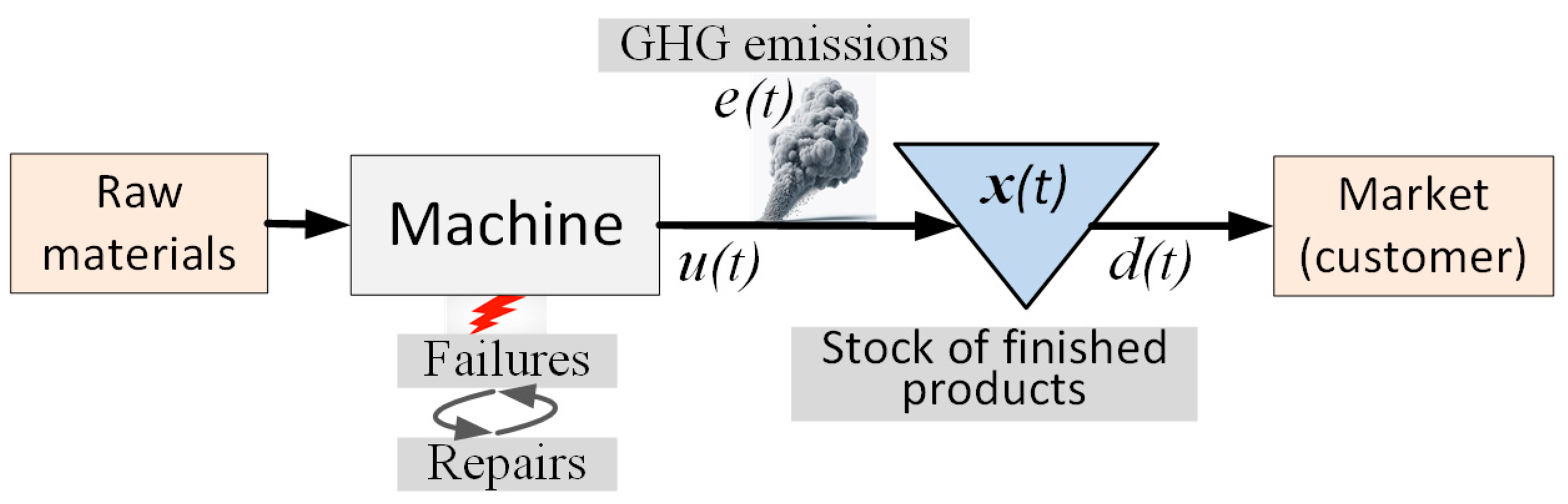 Sustainability 16 05760 g001 Sustainability 16 05760 g001