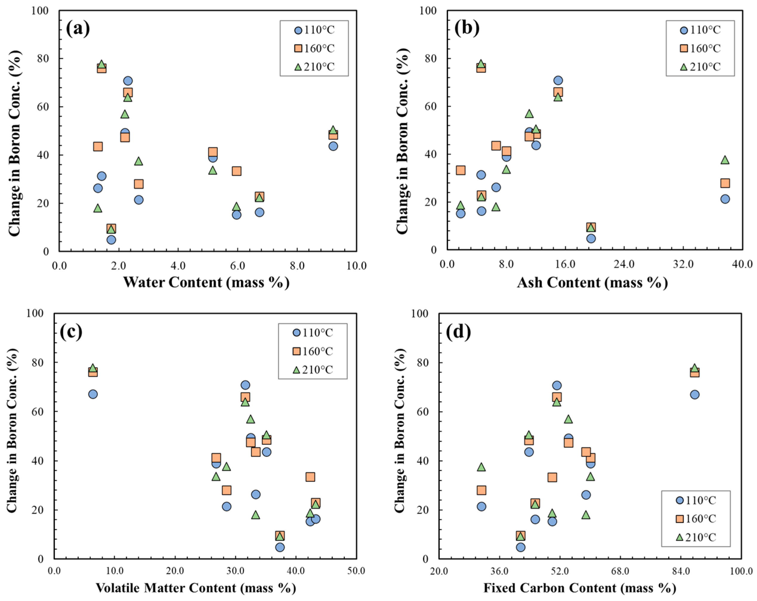 Sustainability 16 05770 g005 Sustainability 16 05770 g005