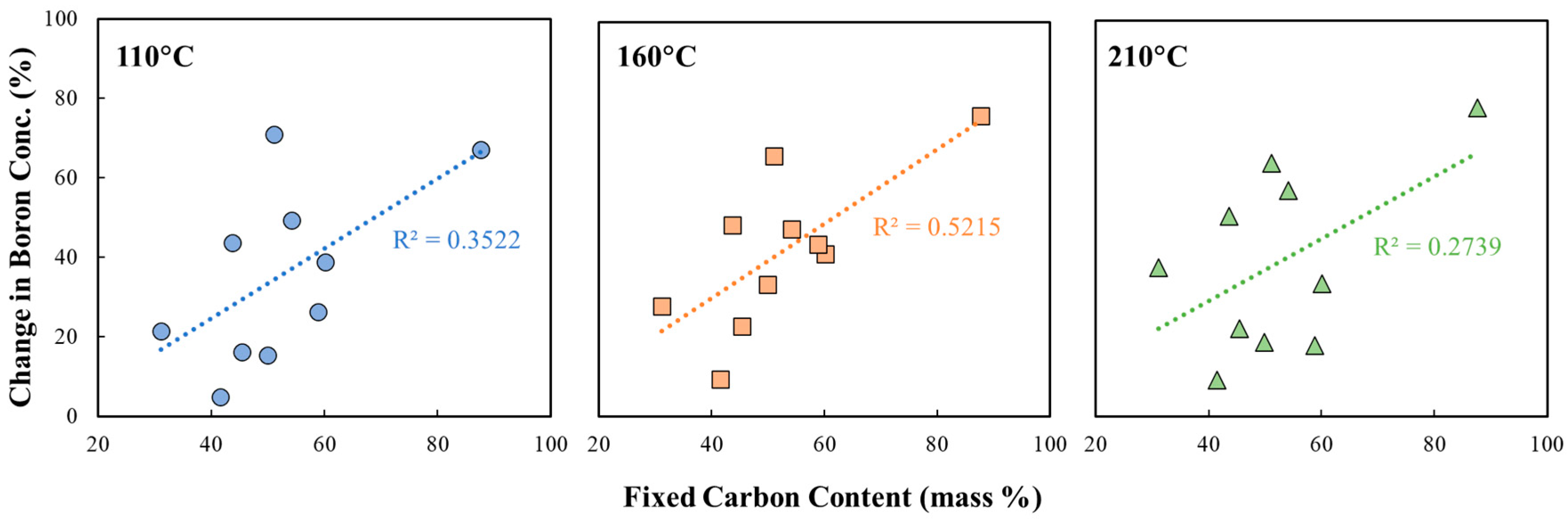 Sustainability 16 05770 g008 Sustainability 16 05770 g008