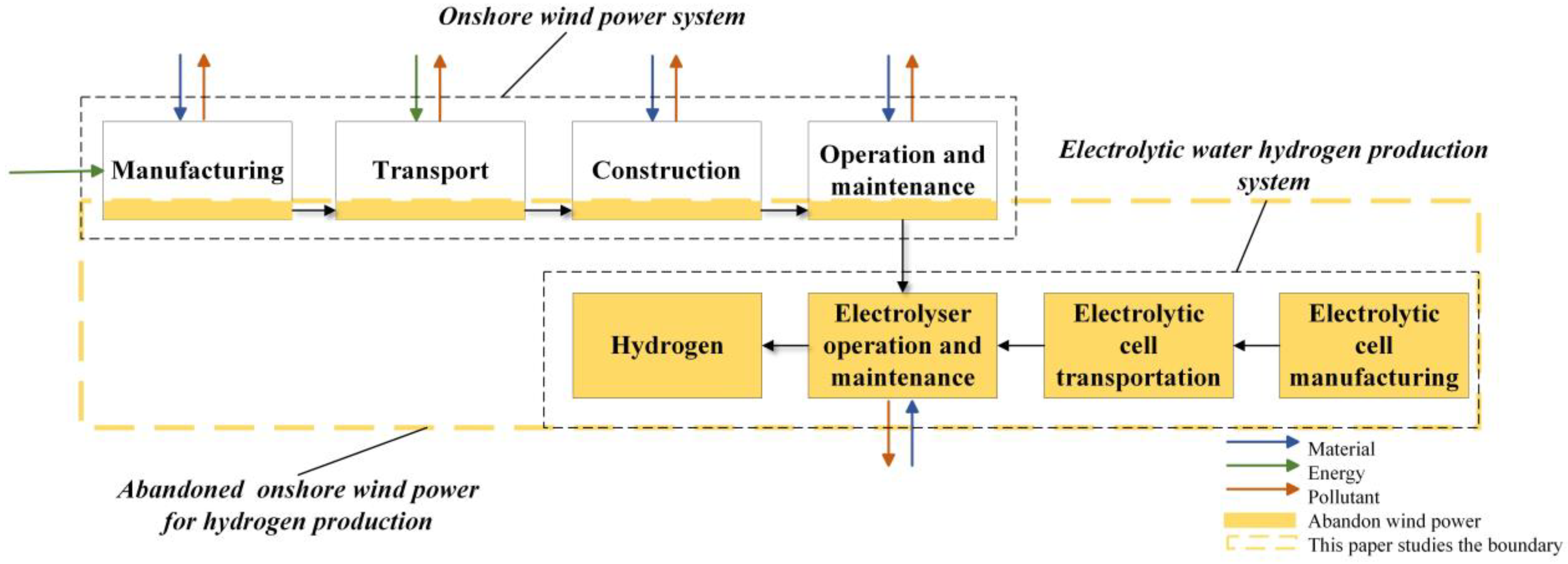 Sustainability 16 05772 g001
