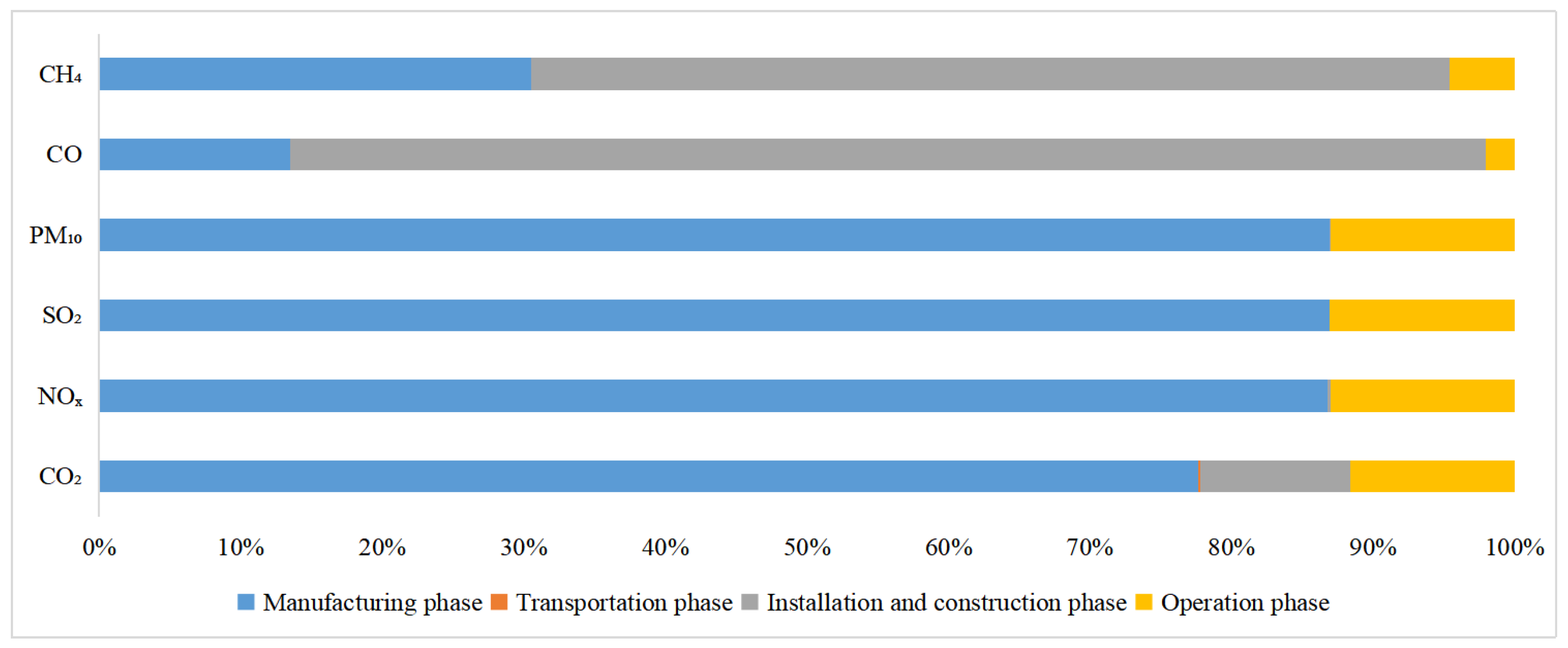 Sustainability 16 05772 g006