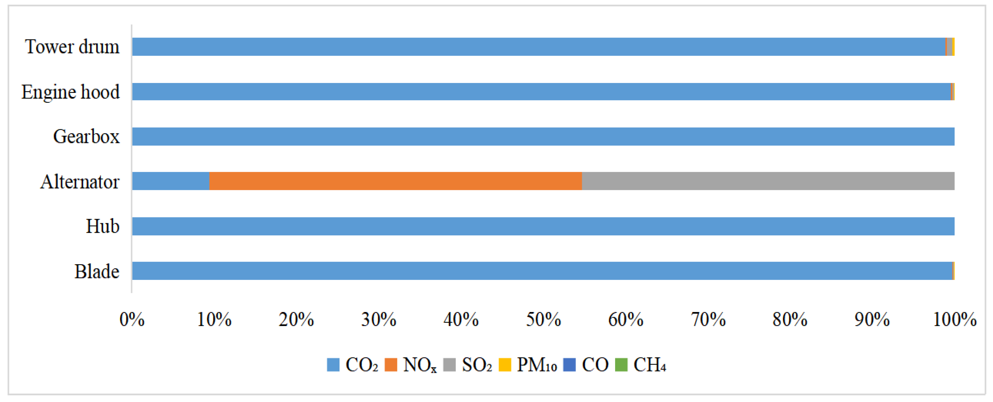 Sustainability 16 05772 g007