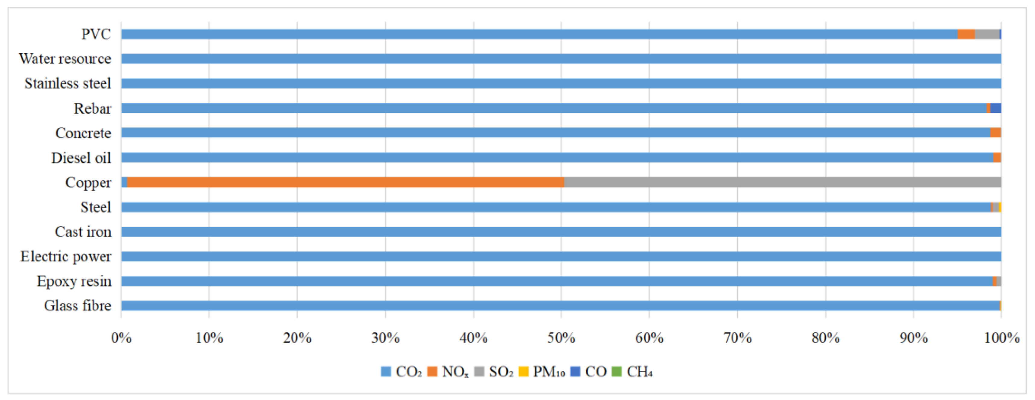Sustainability 16 05772 g010
