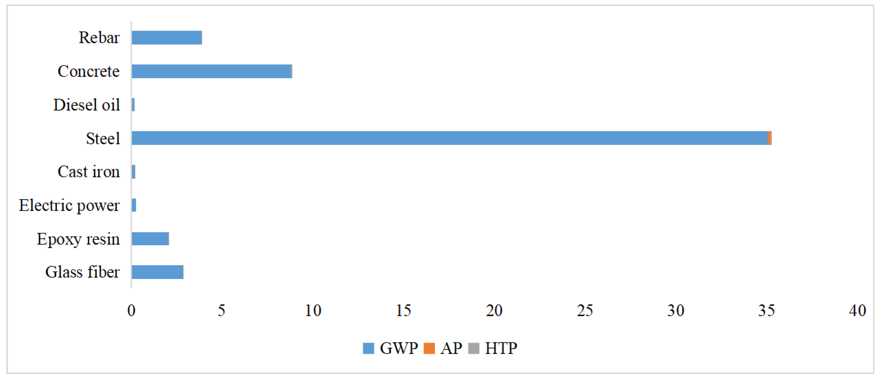Sustainability 16 05772 g011