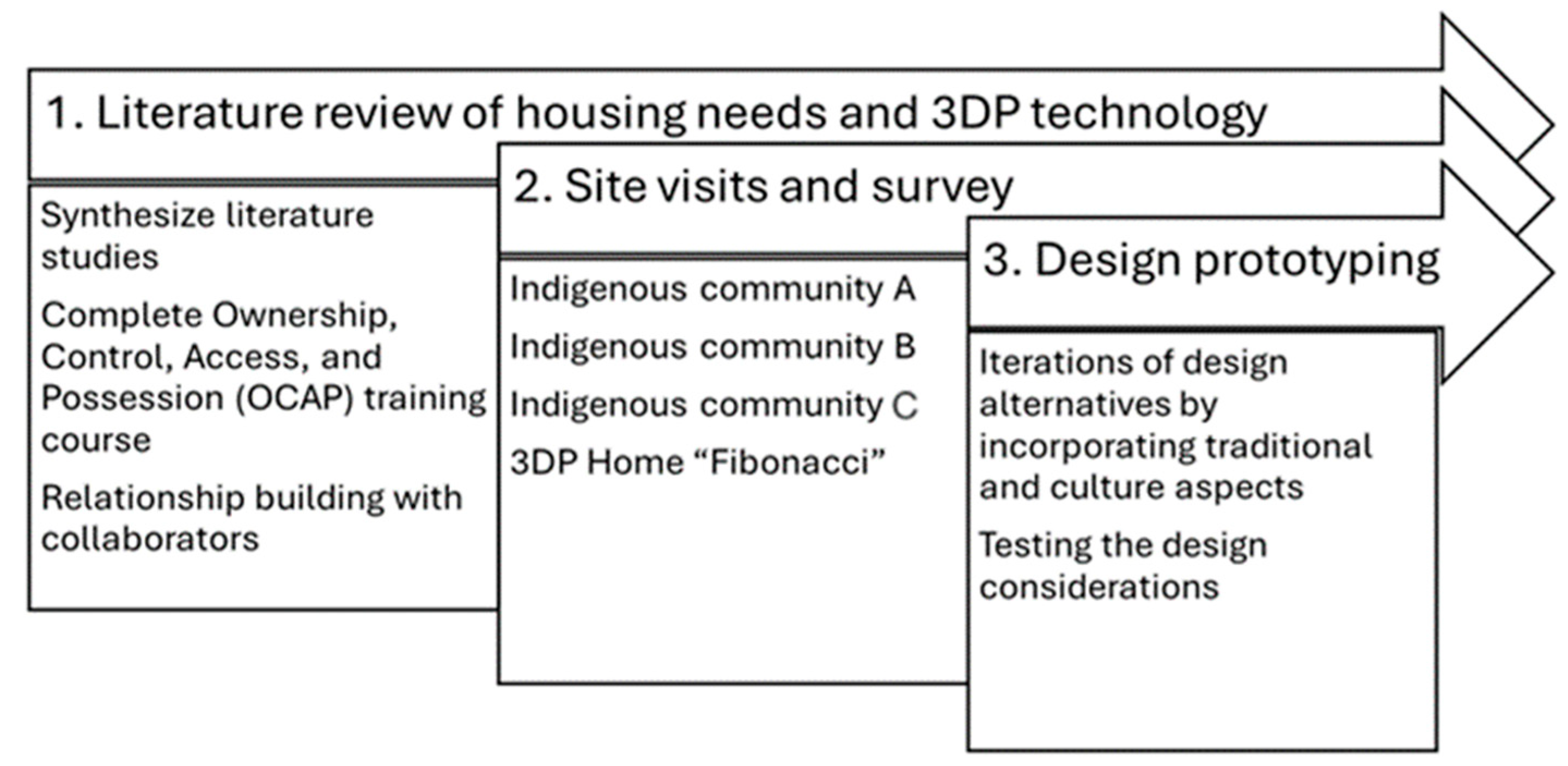 Sustainability 16 05781 g001